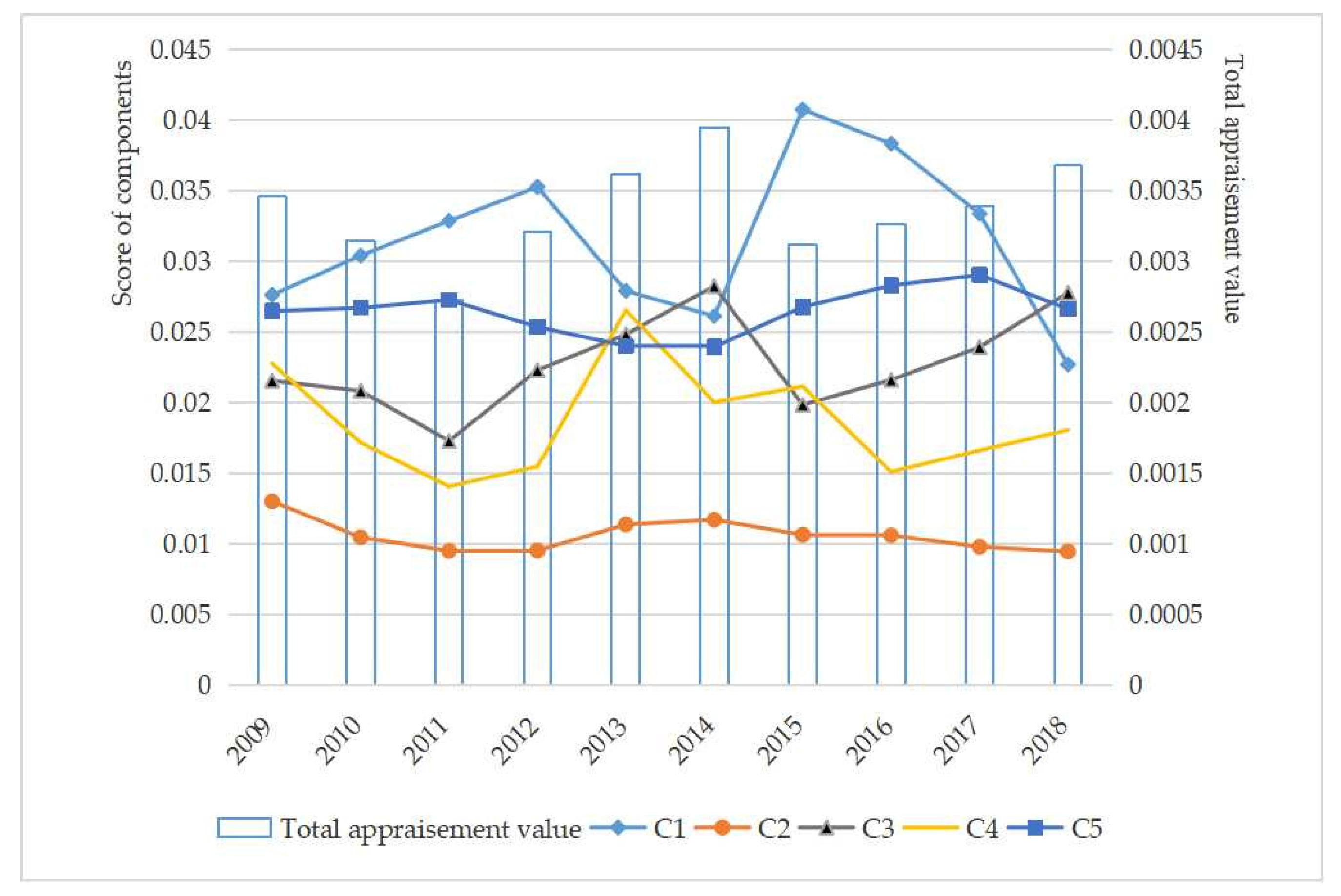 Forests 12 01288 g004 550