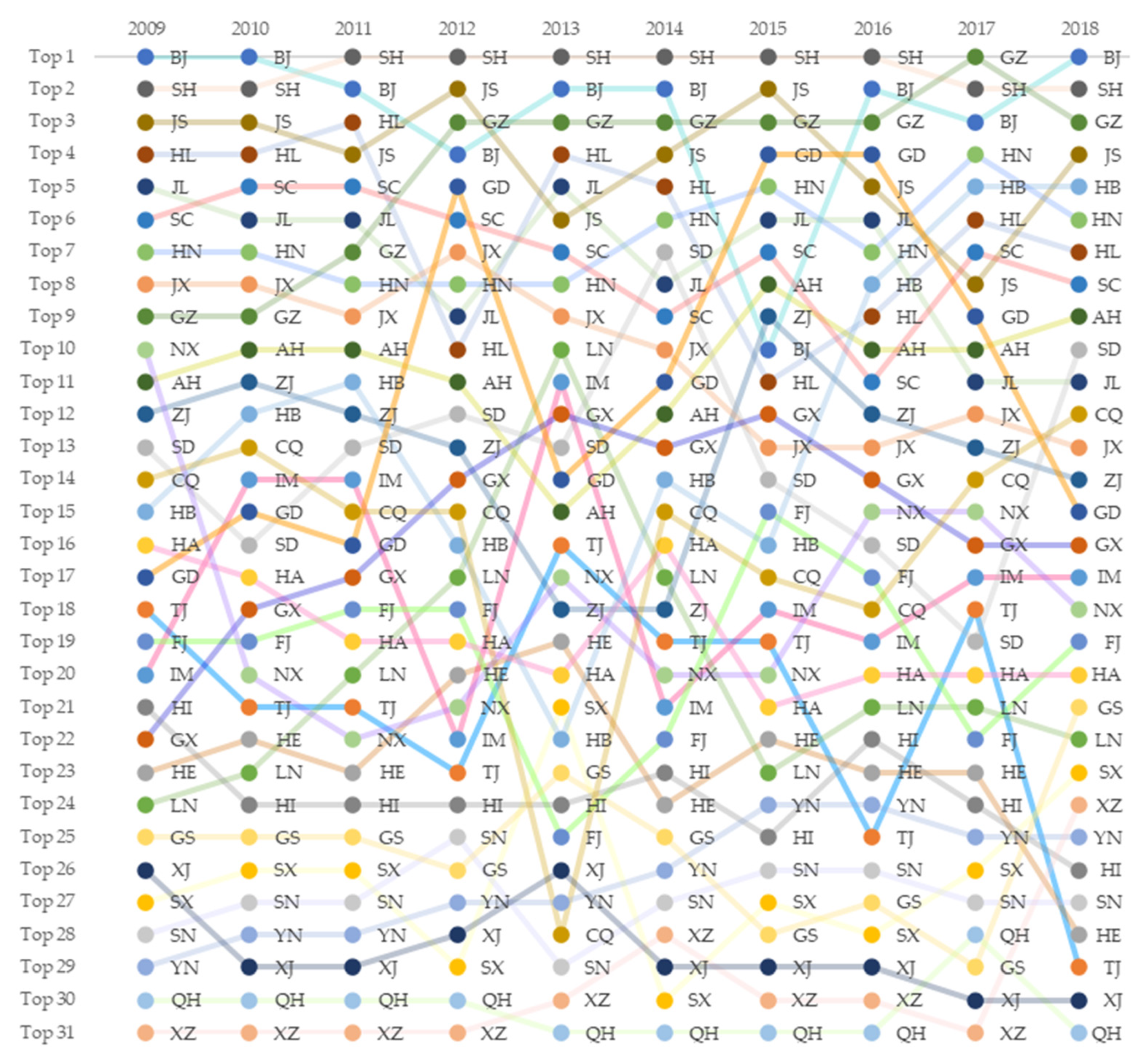 Forests 12 01288 g005 550