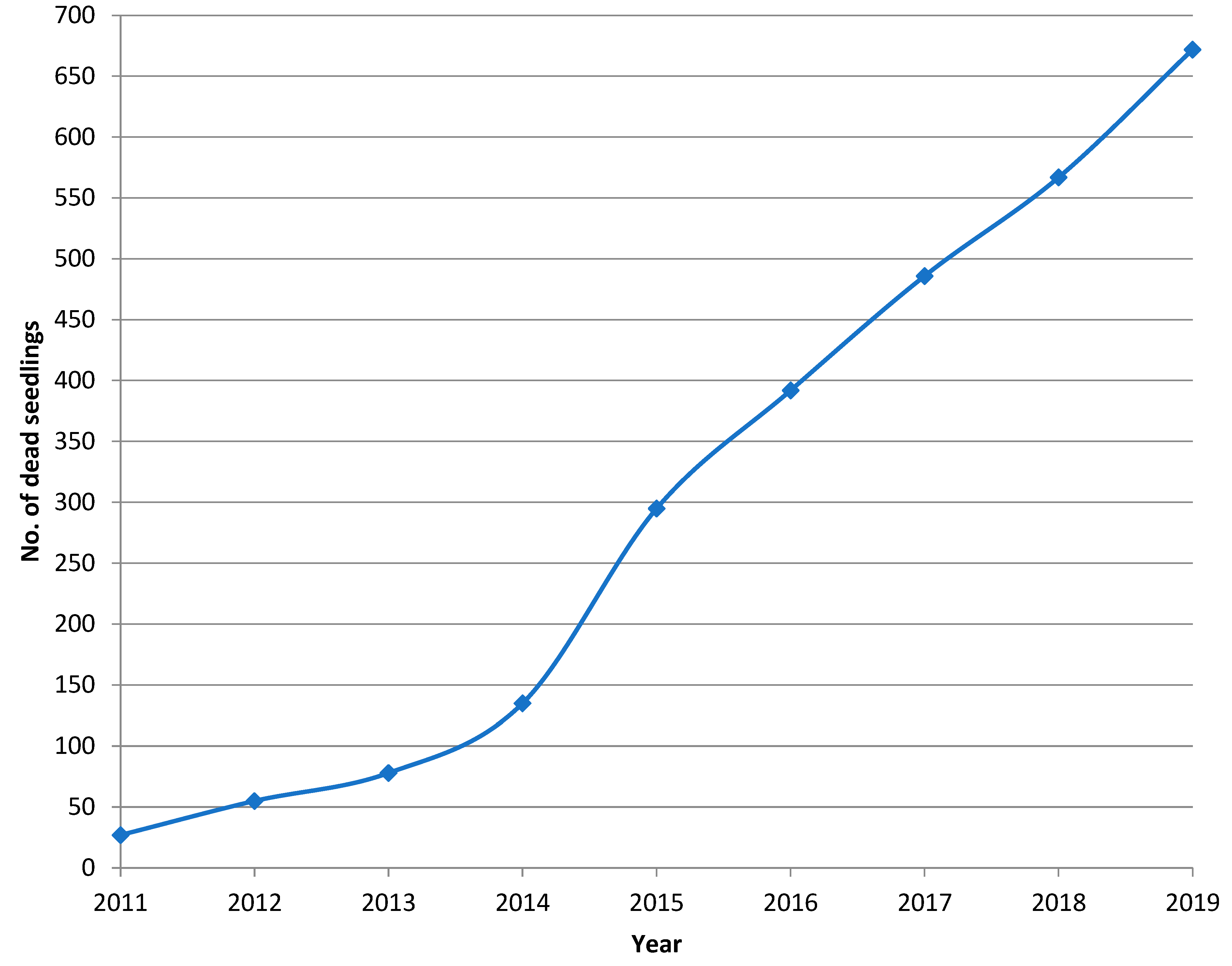 Forests 12 01289 g002 550