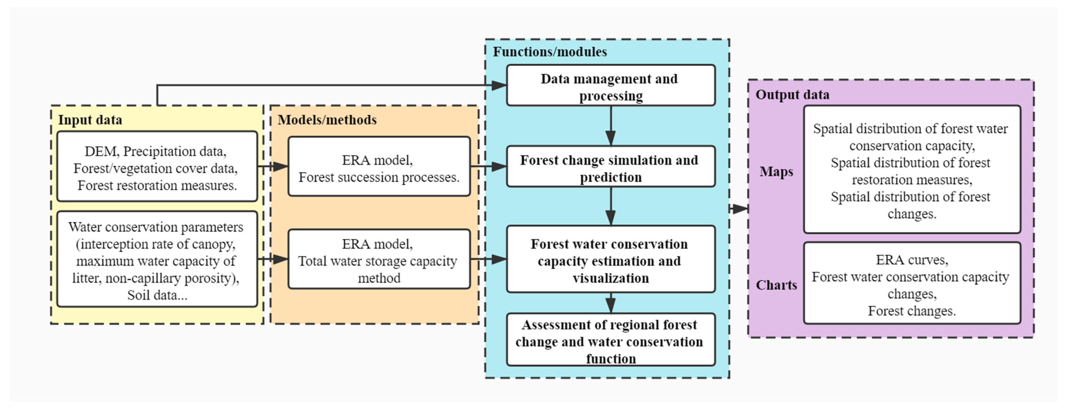 Forests 12 01291 g001