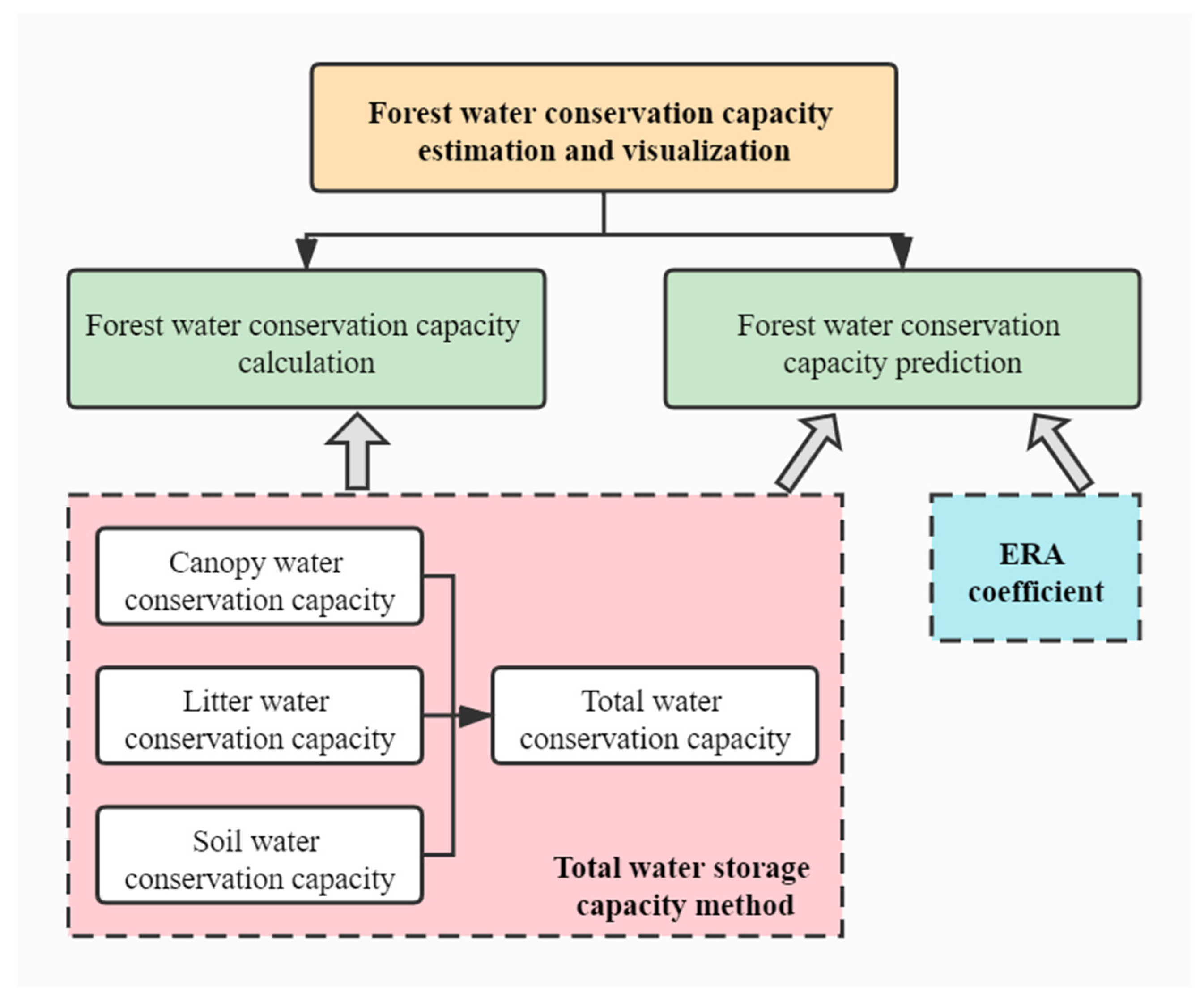 Forests 12 01291 g003
