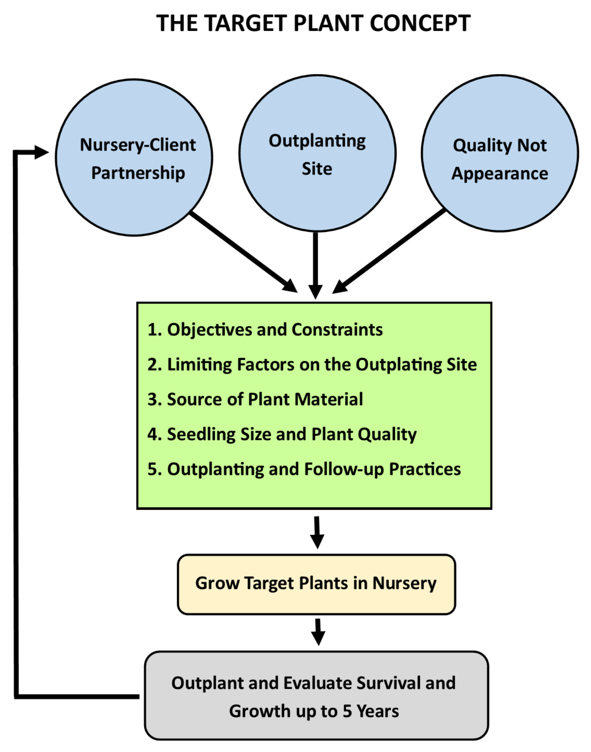 Forests 12 01293 g001 Forests 12 01293 g001