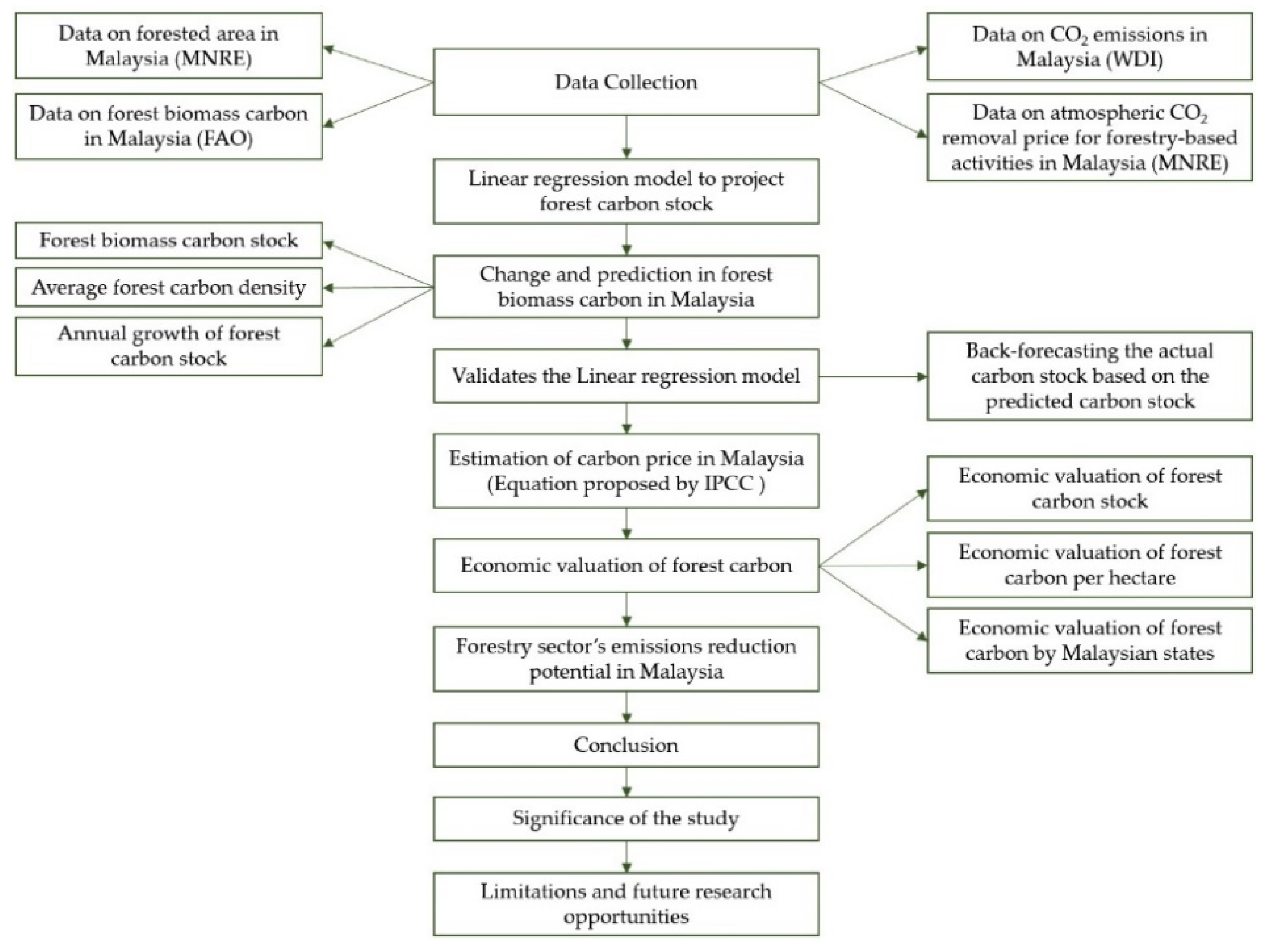 Forests 12 01294 g004