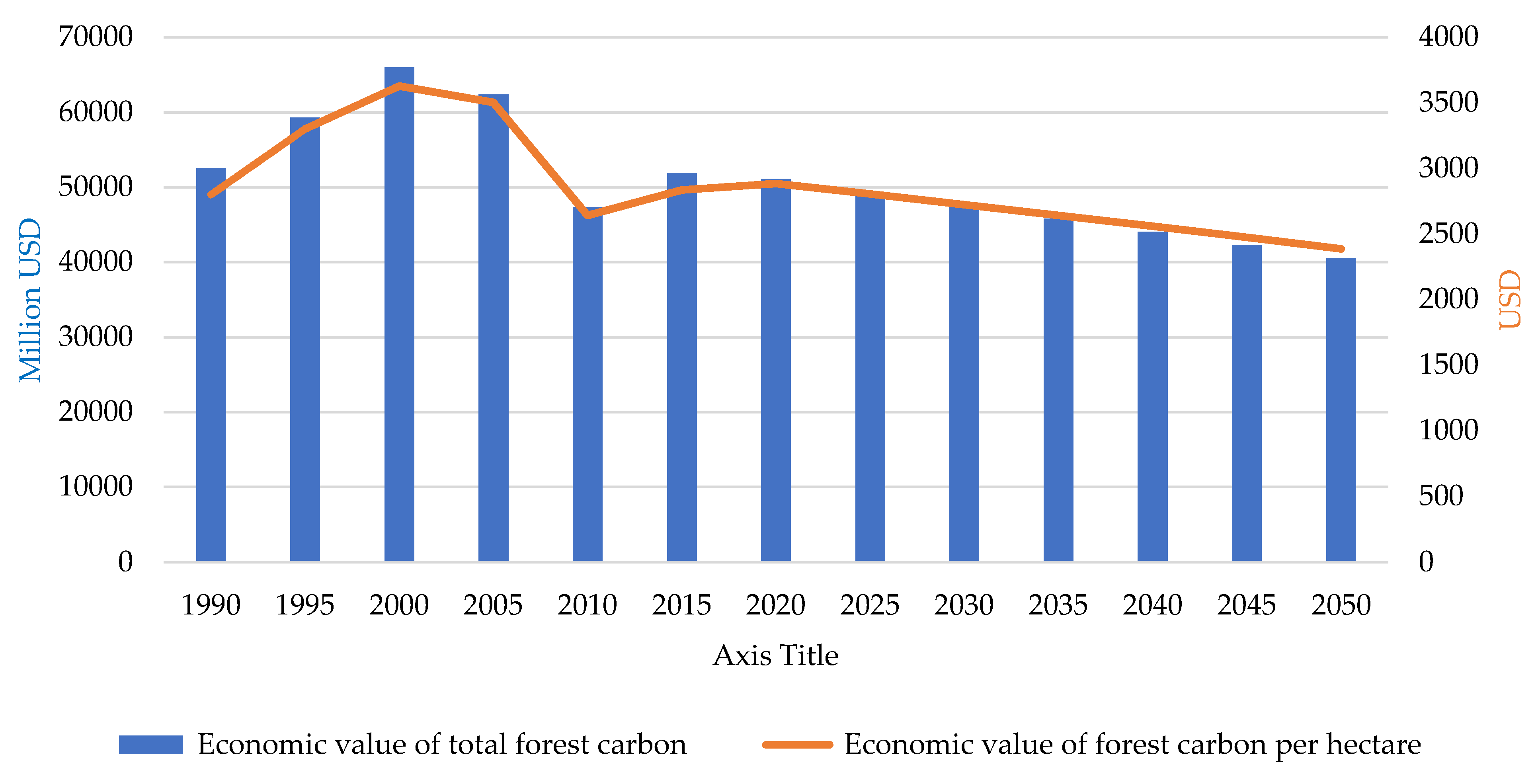 Forests 12 01294 g007