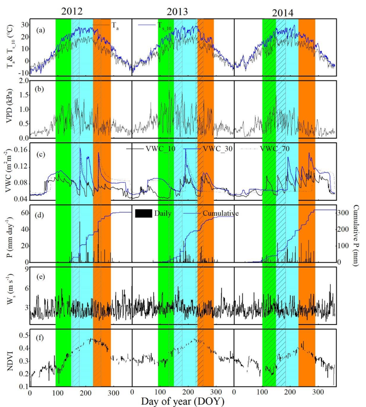 Forests 12 01296 g002