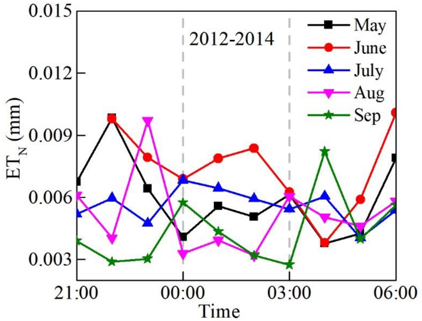 Forests 12 01296 g003