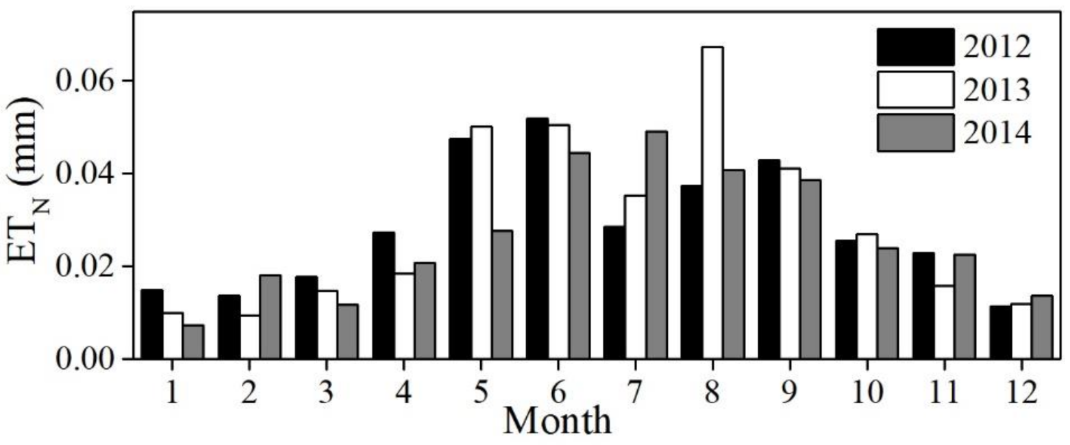 Forests 12 01296 g005