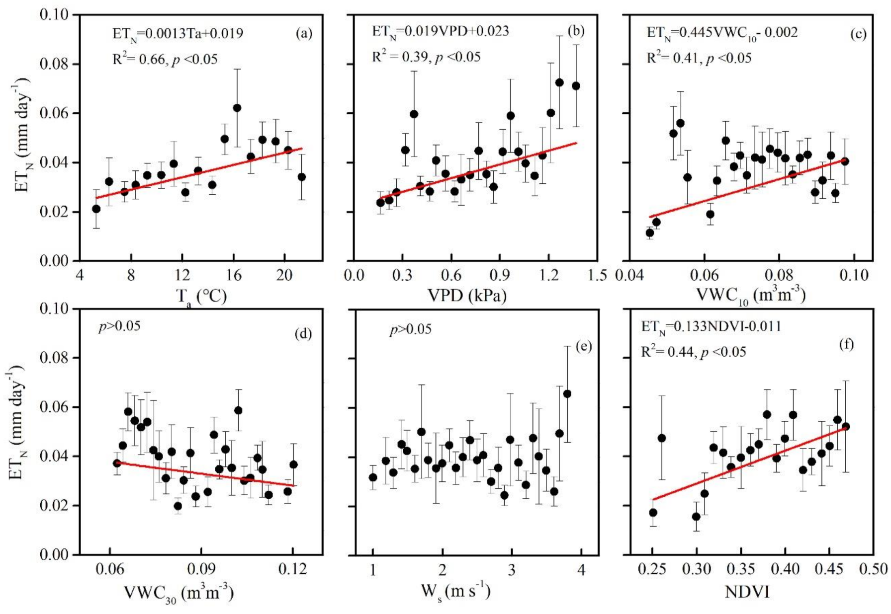 Forests 12 01296 g006