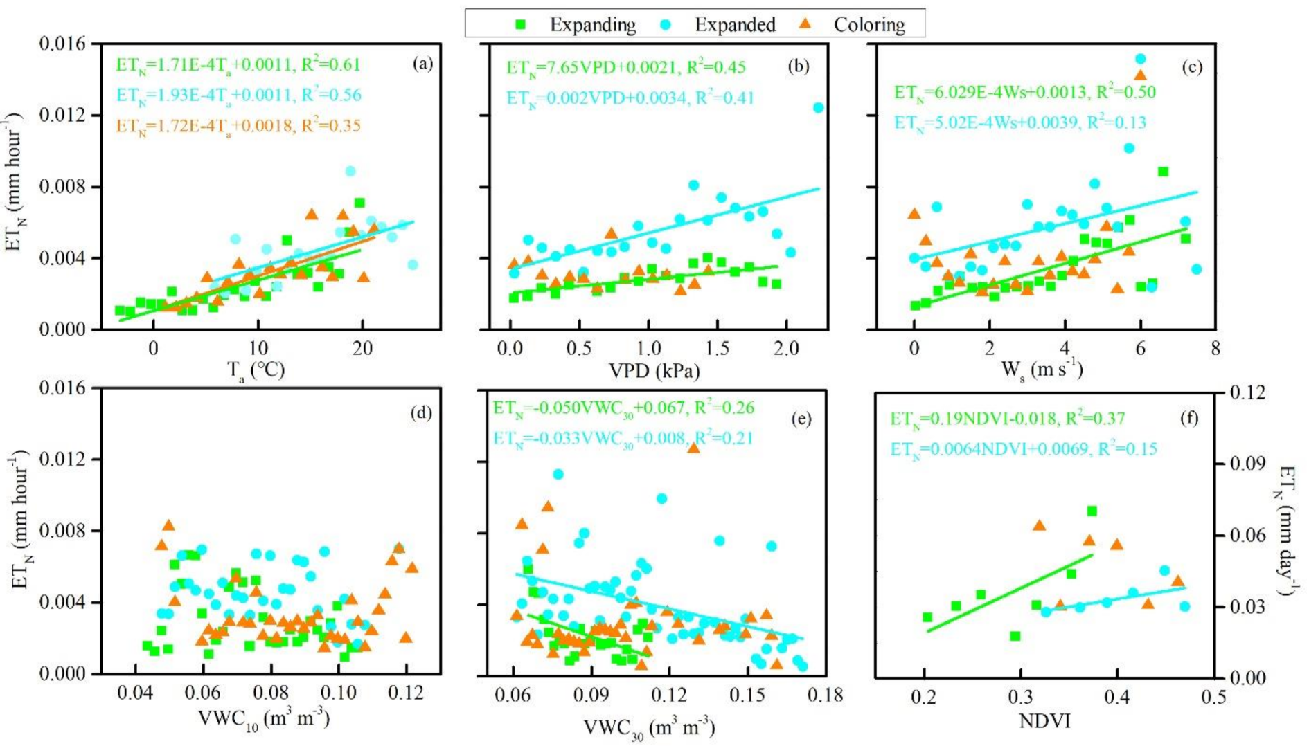 Forests 12 01296 g007