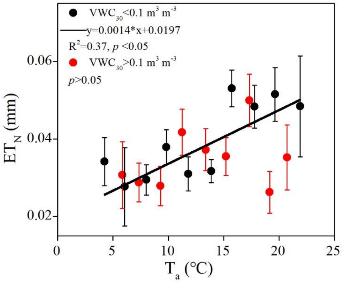 Forests 12 01296 g008