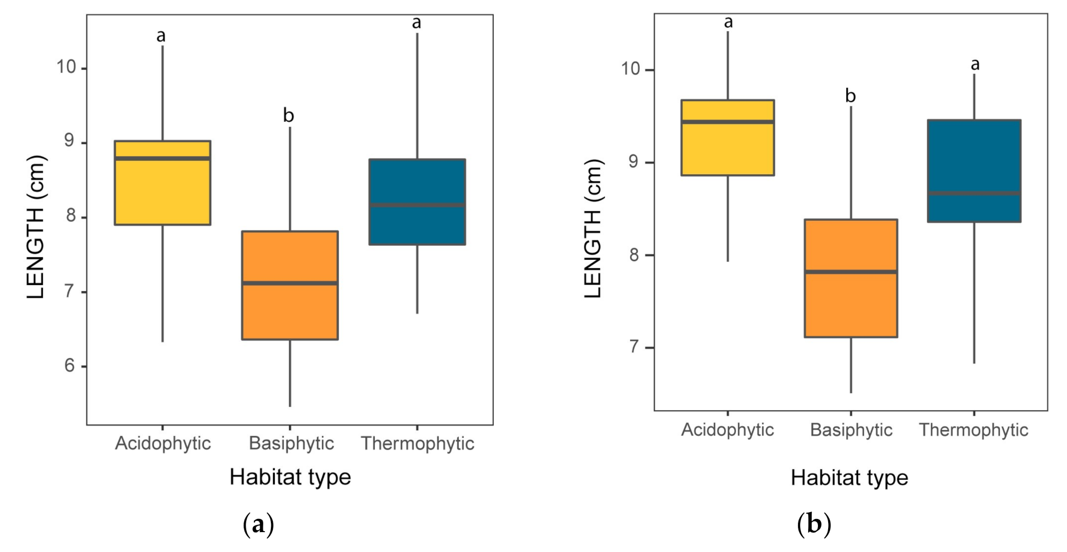 Forests 12 01297 g003