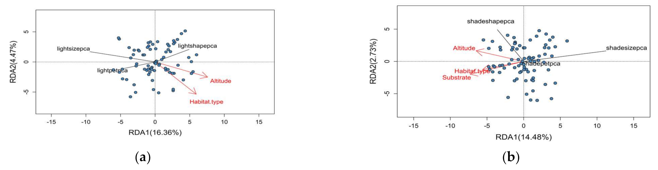 Forests 12 01297 g006