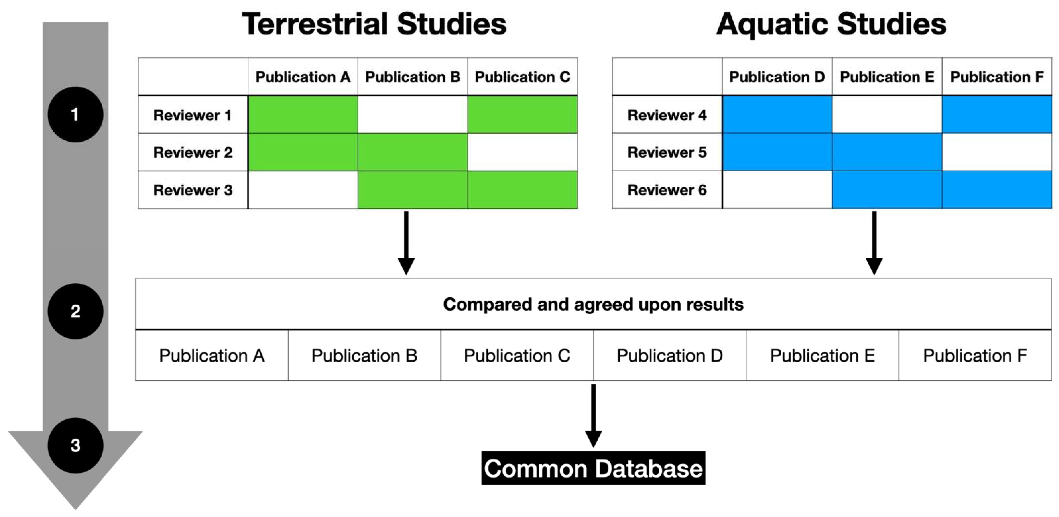 Forests 12 01298 g003