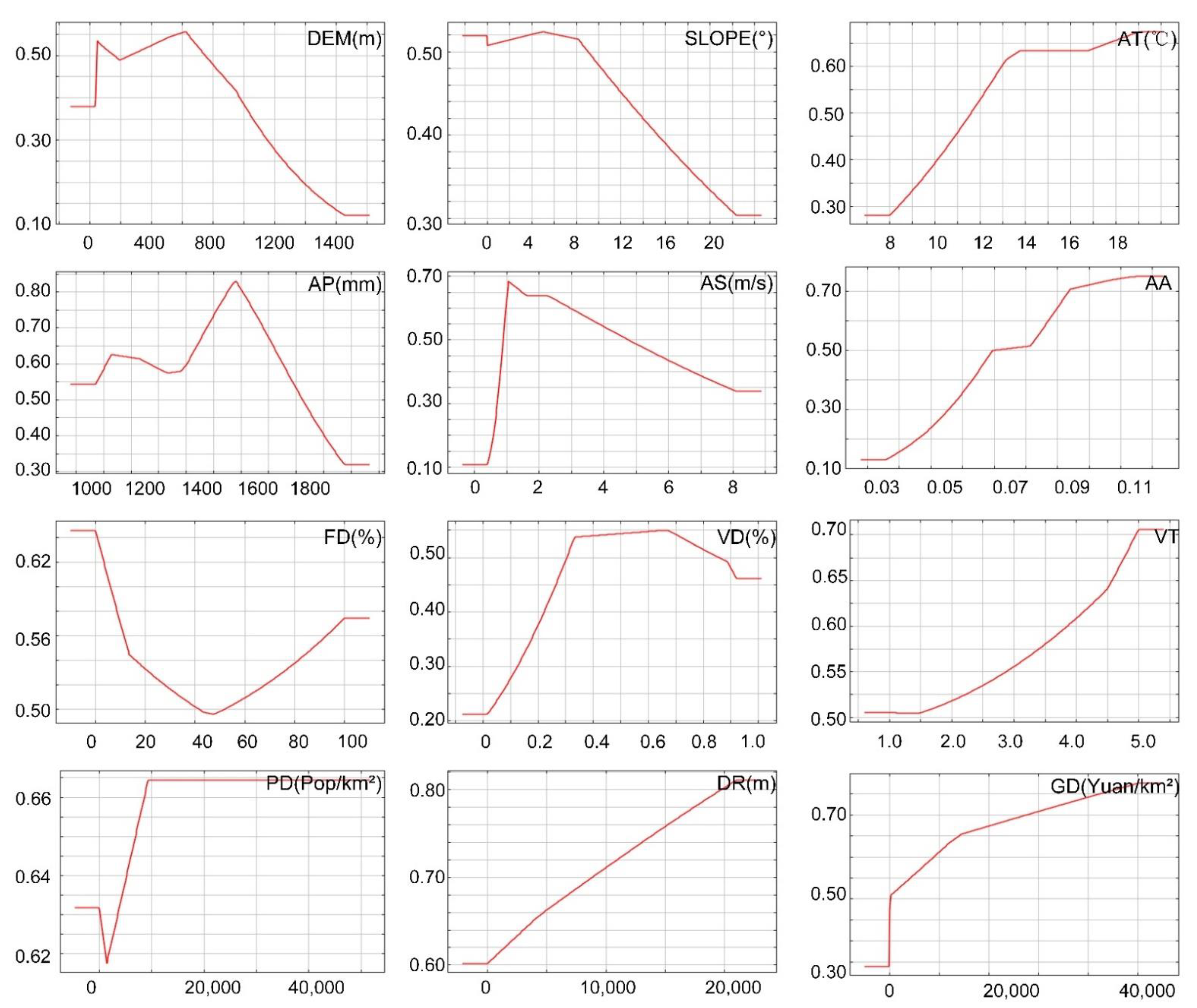 Forests 12 01299 g005 550