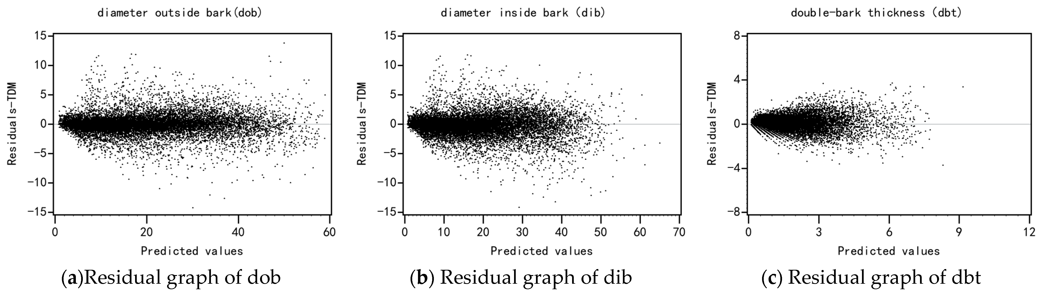 Forests 12 01302 g002 Forests 12 01302 g002