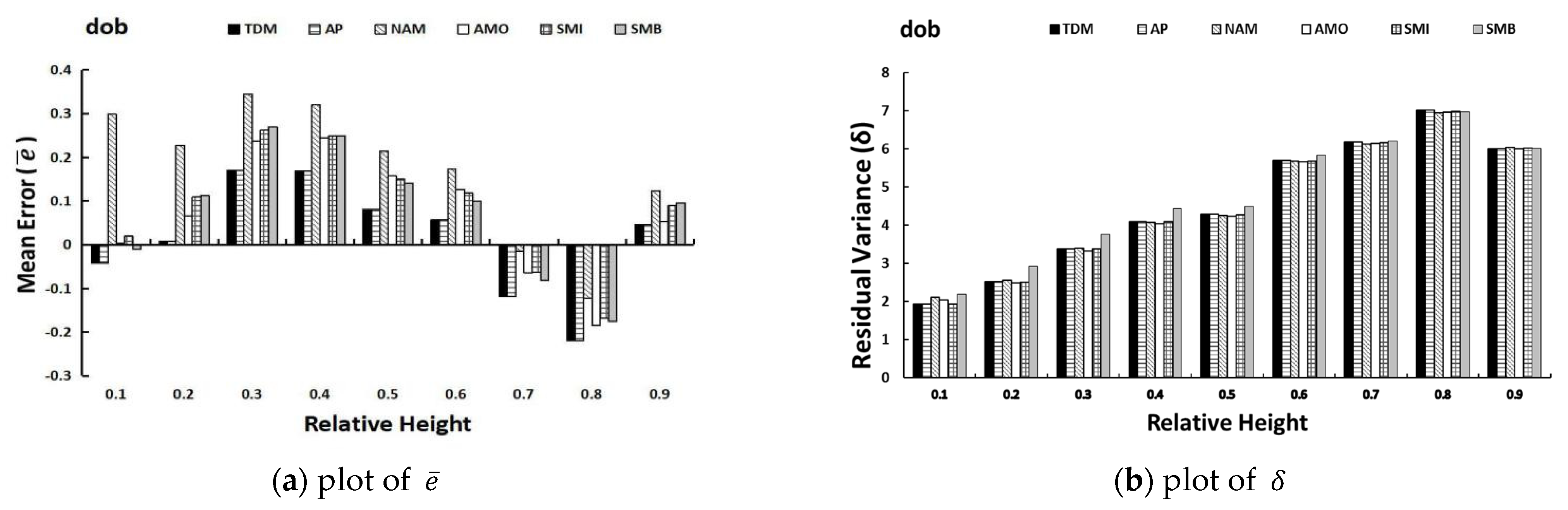 Forests 12 01302 g003a Forests 12 01302 g003a