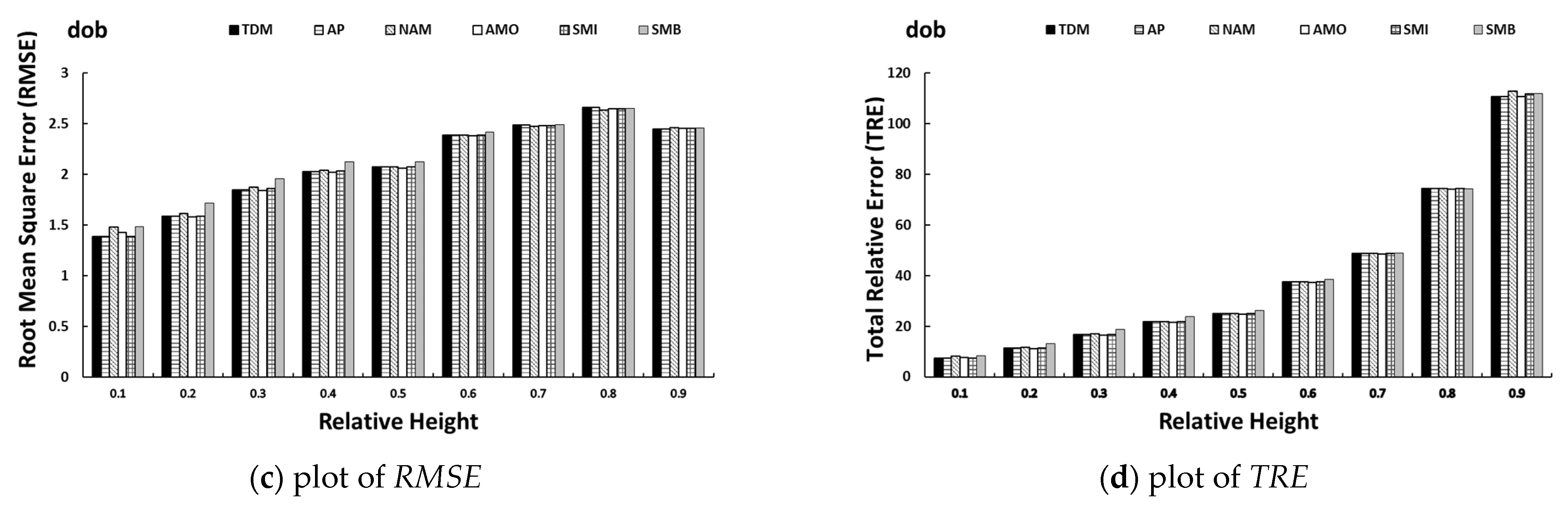 Forests 12 01302 g003b Forests 12 01302 g003b