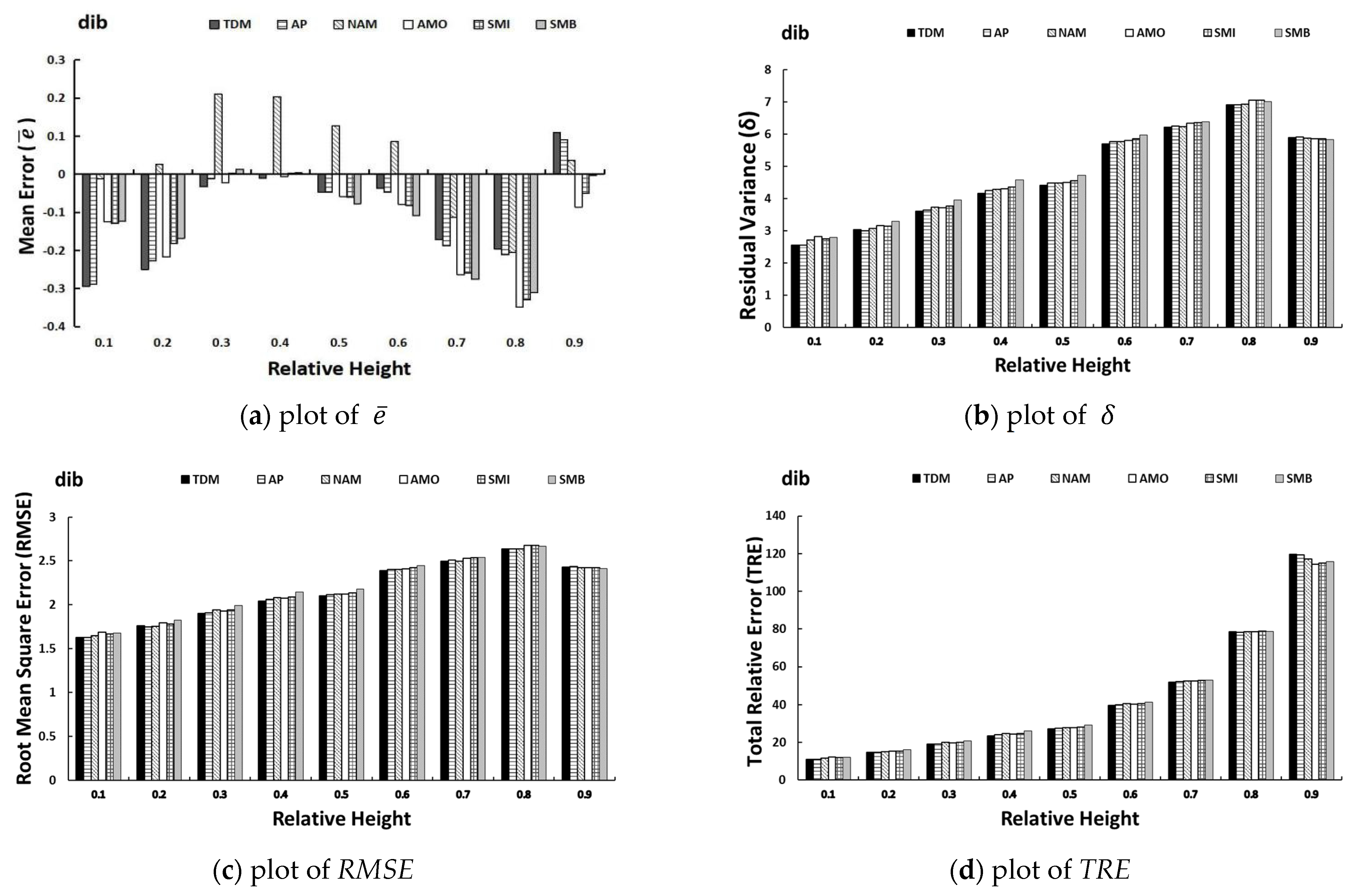 Forests 12 01302 g004 Forests 12 01302 g004