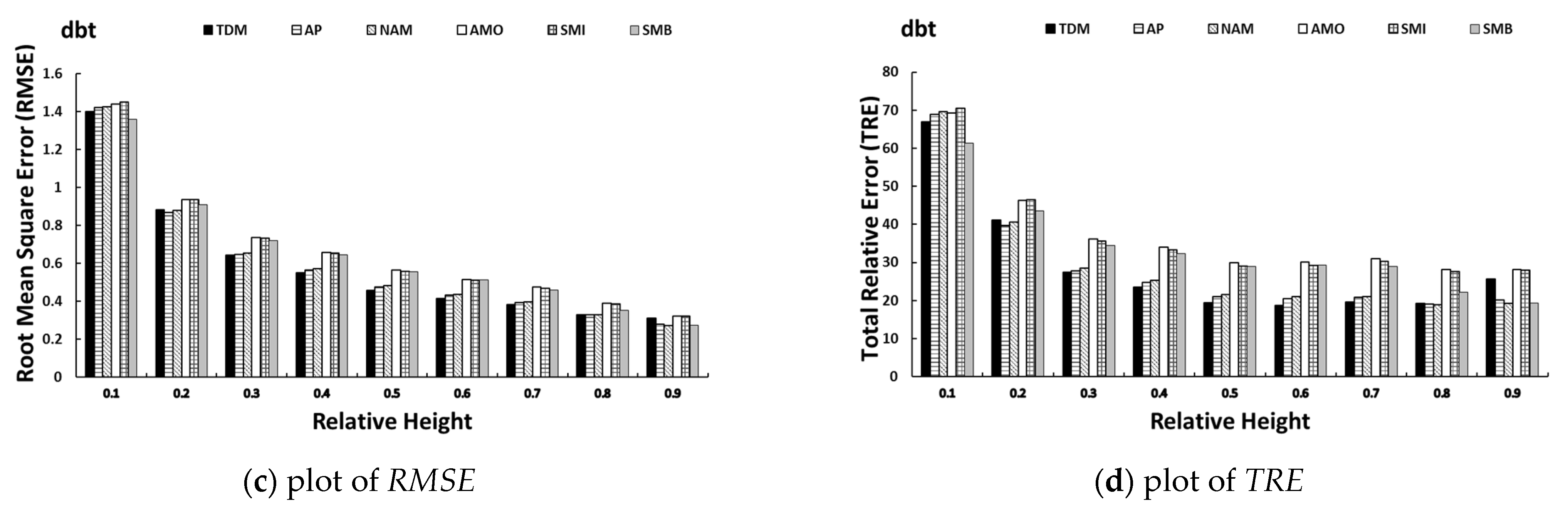 Forests 12 01302 g005b Forests 12 01302 g005b