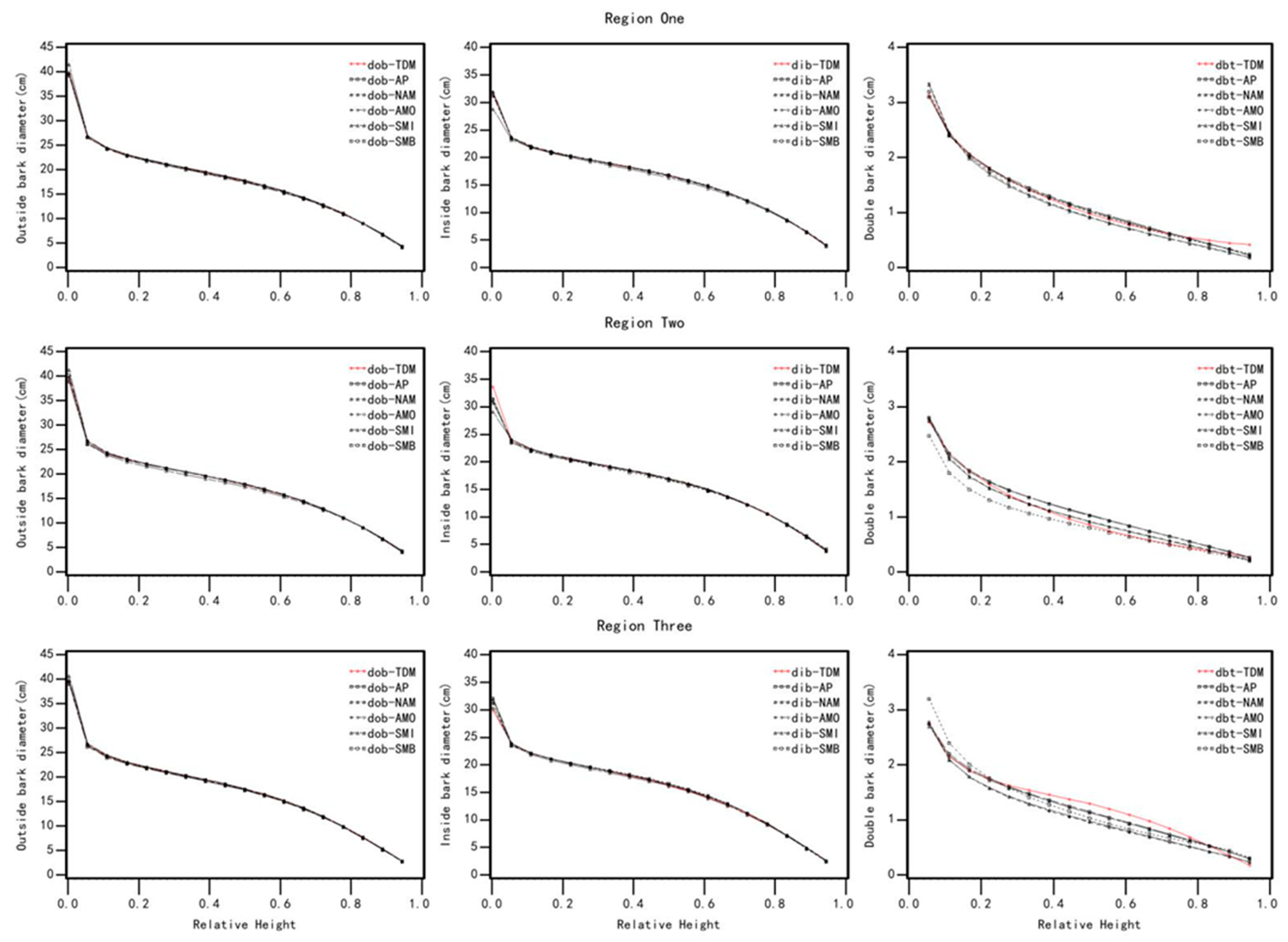 Forests 12 01302 g006 Forests 12 01302 g006
