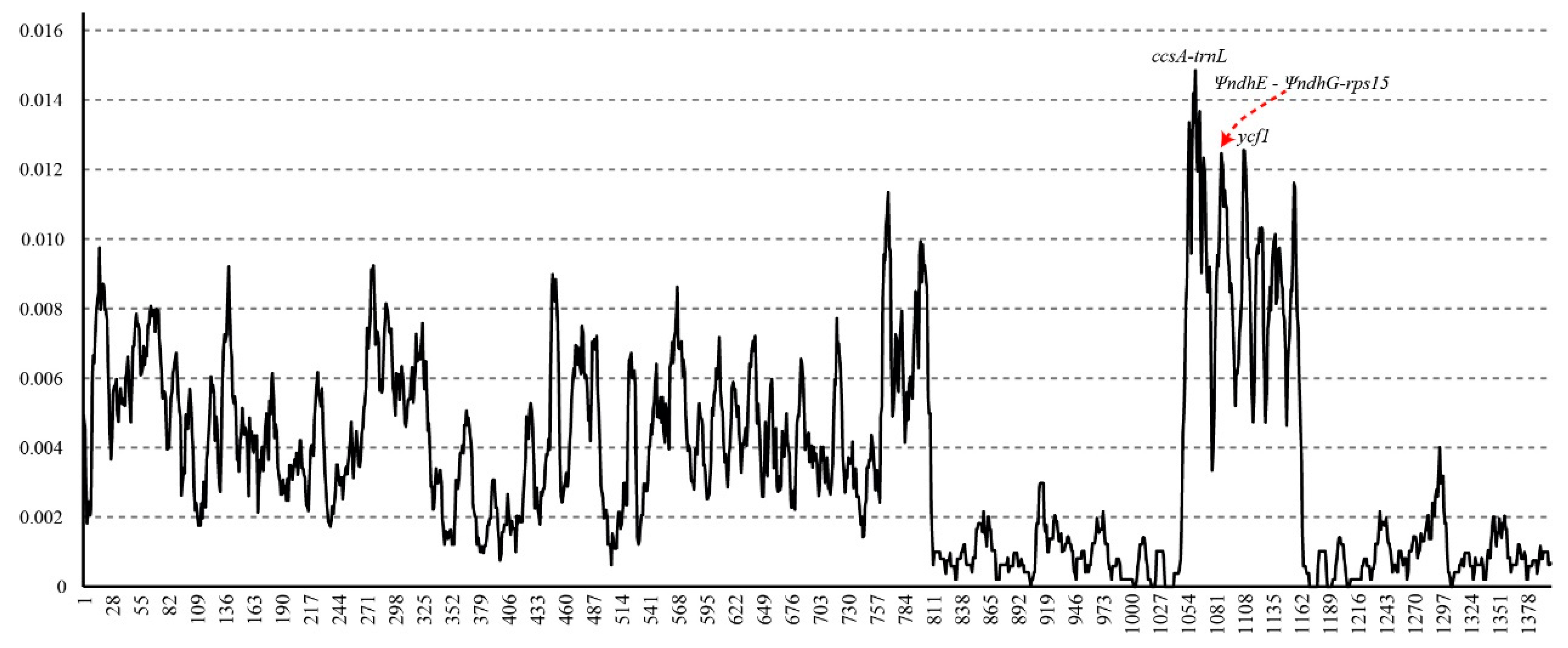 Forests 12 01303 g002 Forests 12 01303 g002