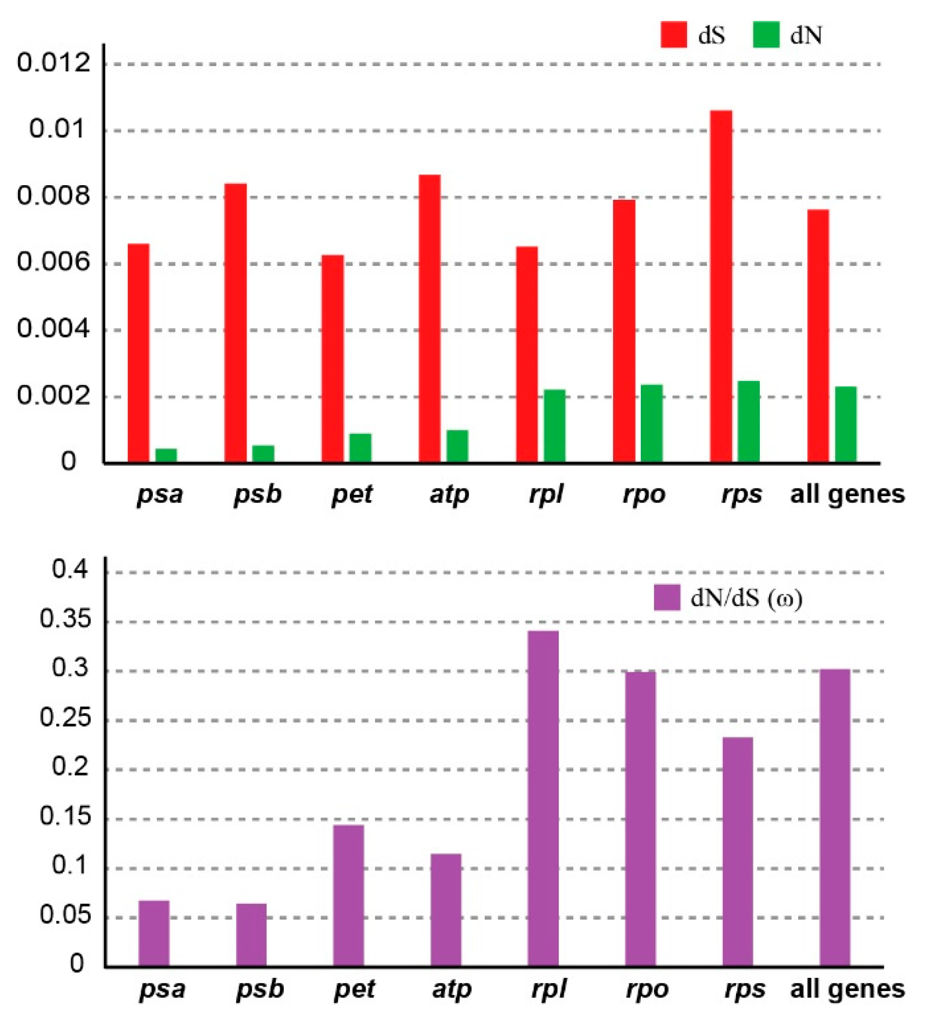 Forests 12 01303 g003 Forests 12 01303 g003