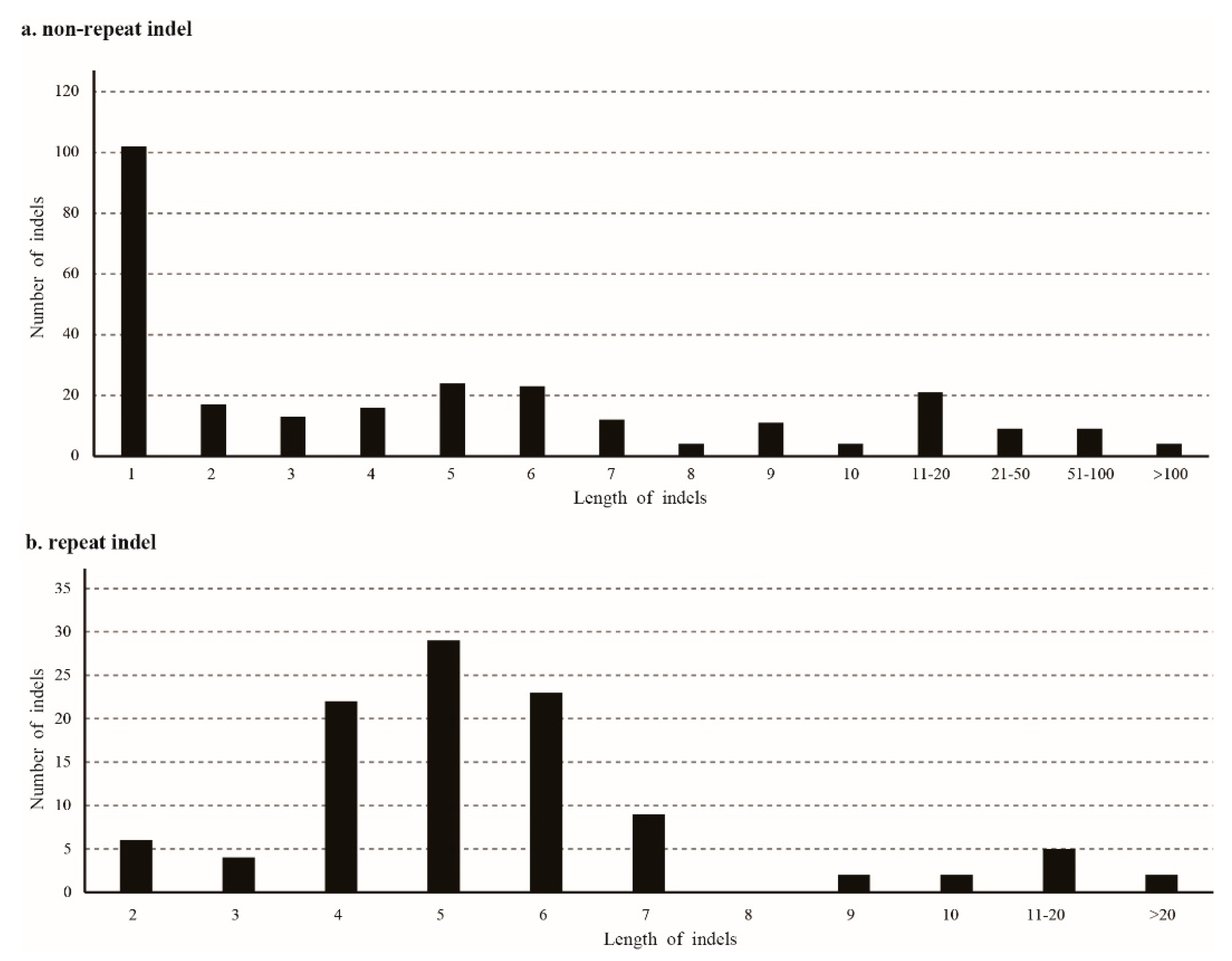 Forests 12 01303 g004 Forests 12 01303 g004