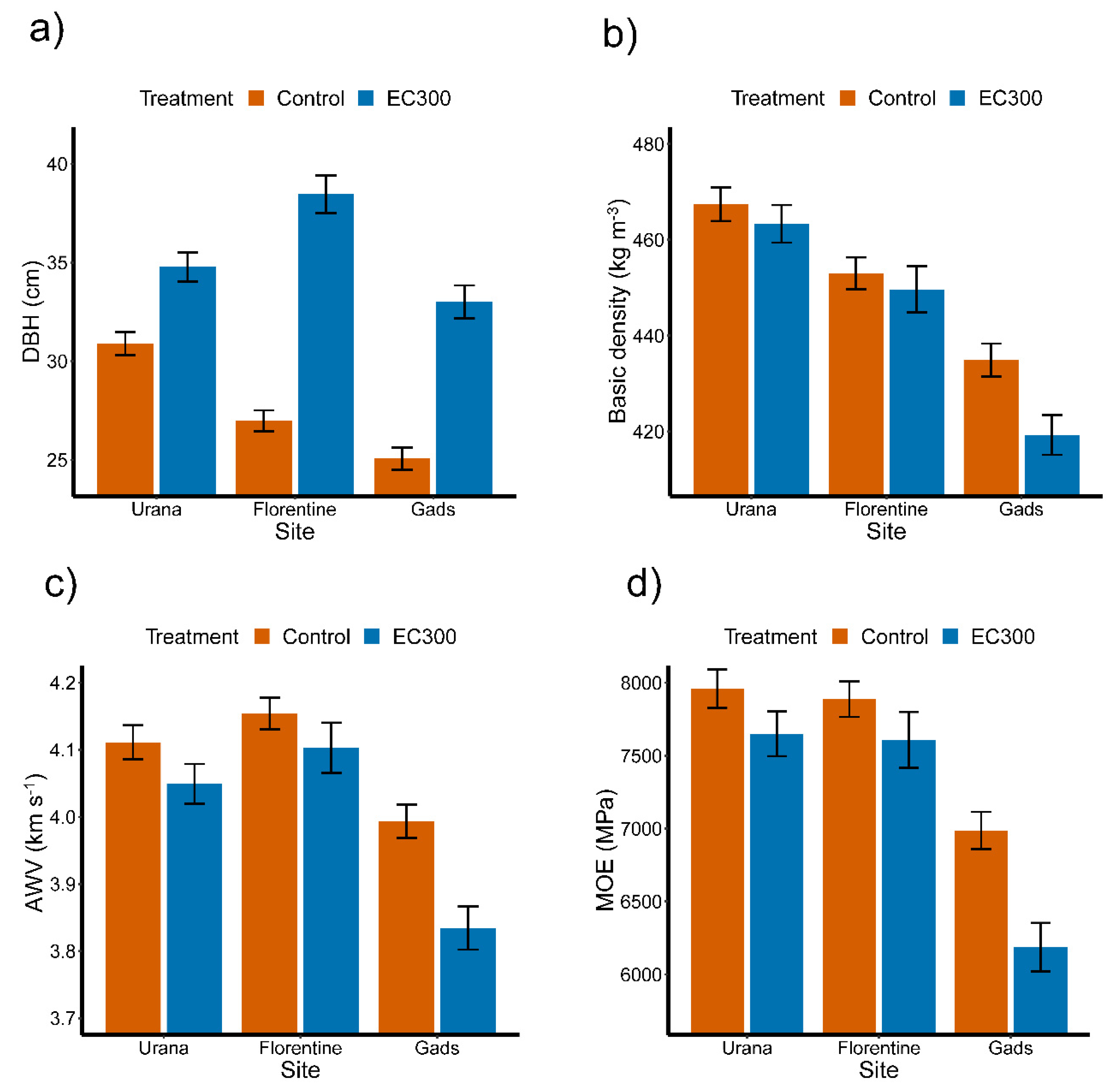 Forests 12 01304 g002 550