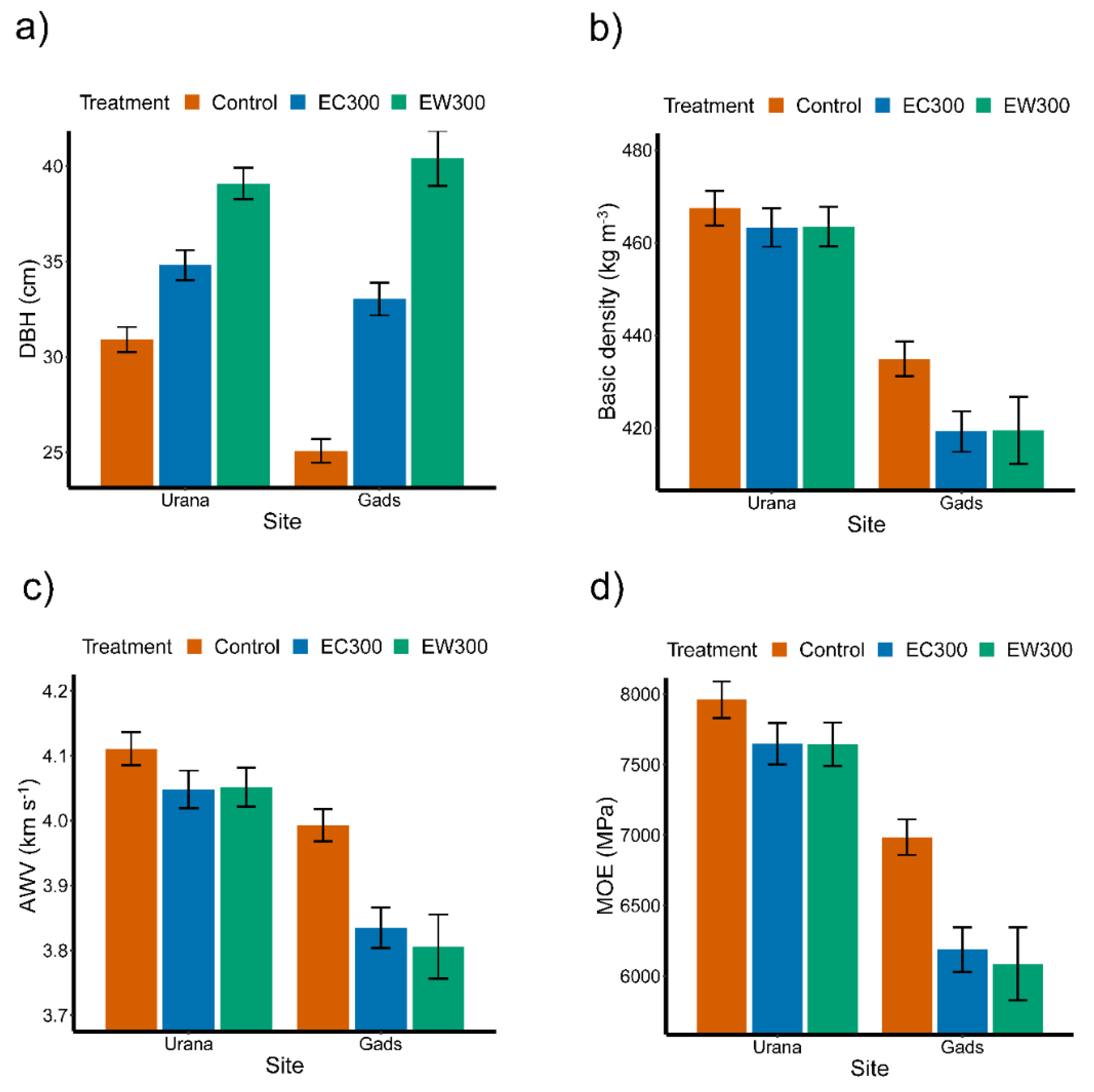 Forests 12 01304 g003 550
