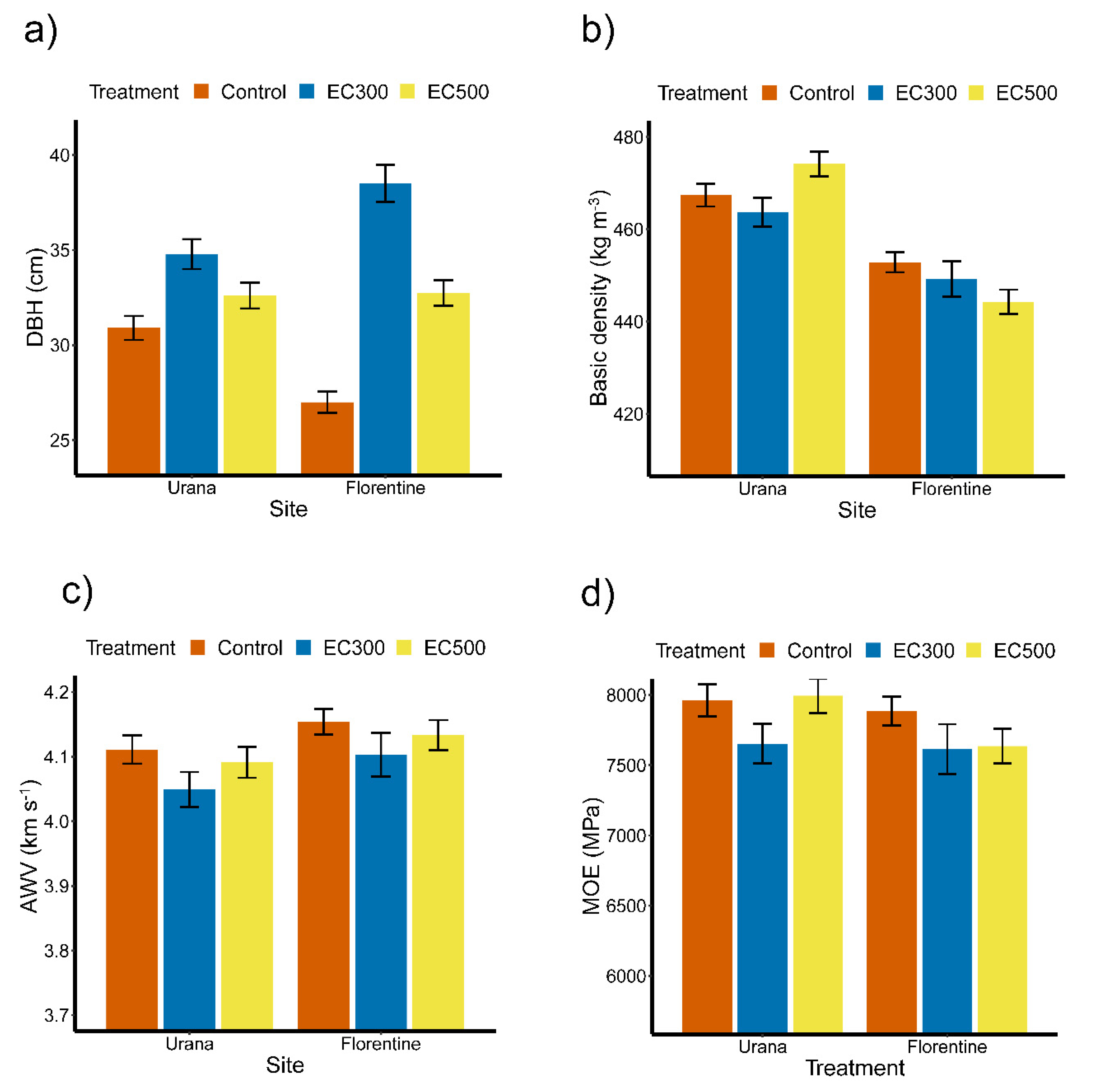 Forests 12 01304 g004 550