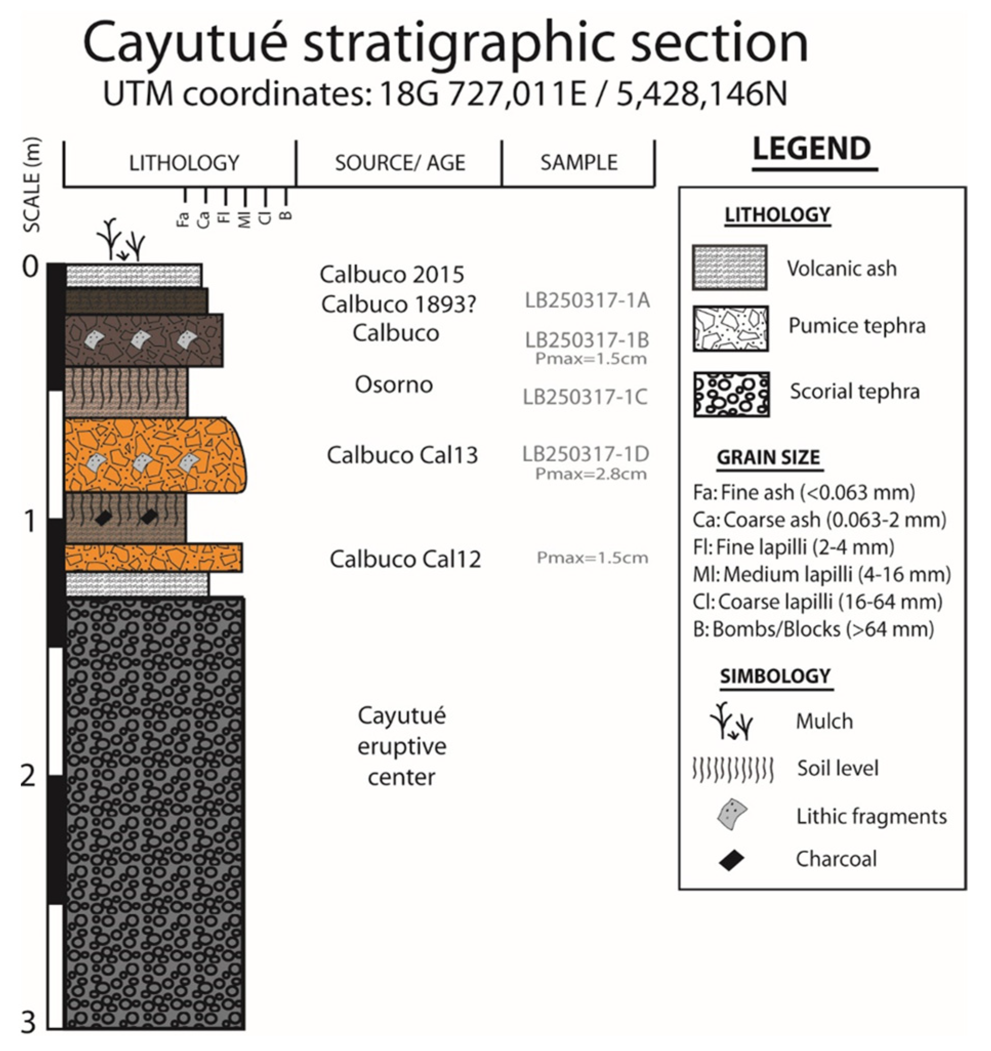 Forests 12 01305 g004 Forests 12 01305 g004