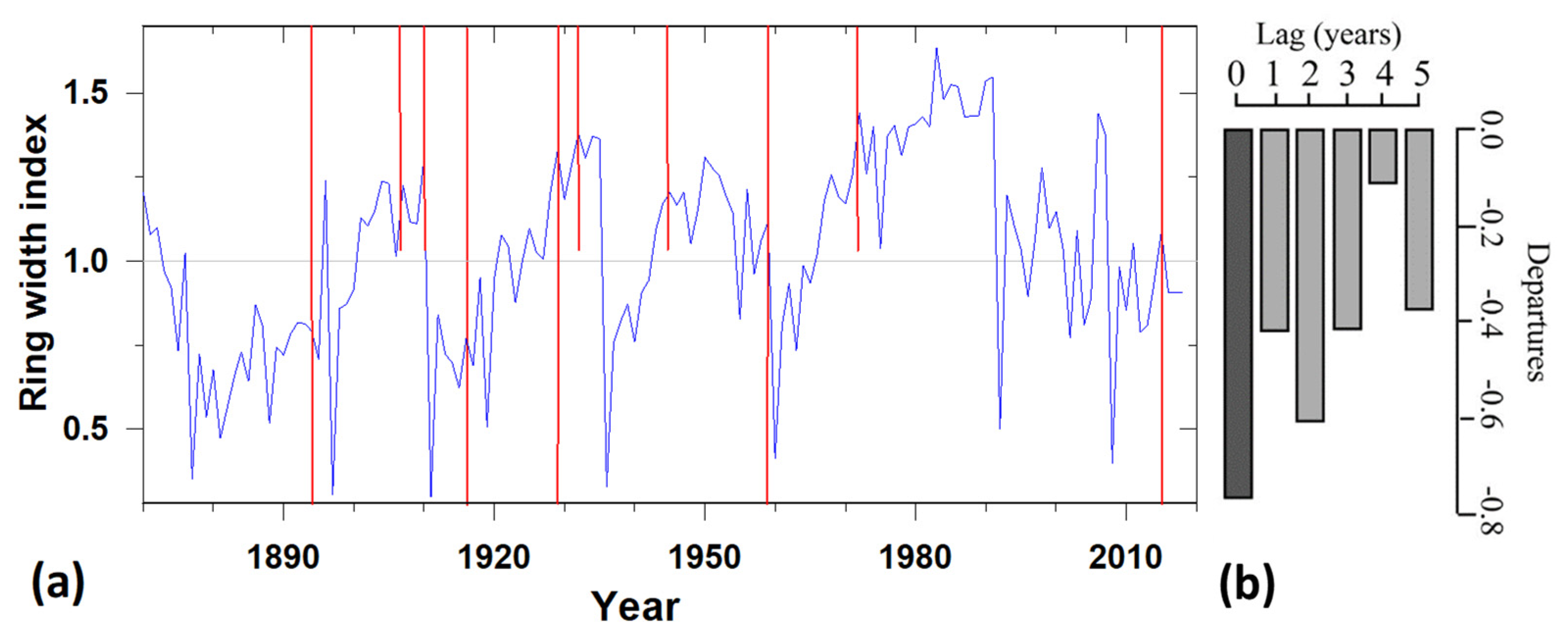 Forests 12 01305 g006 Forests 12 01305 g006