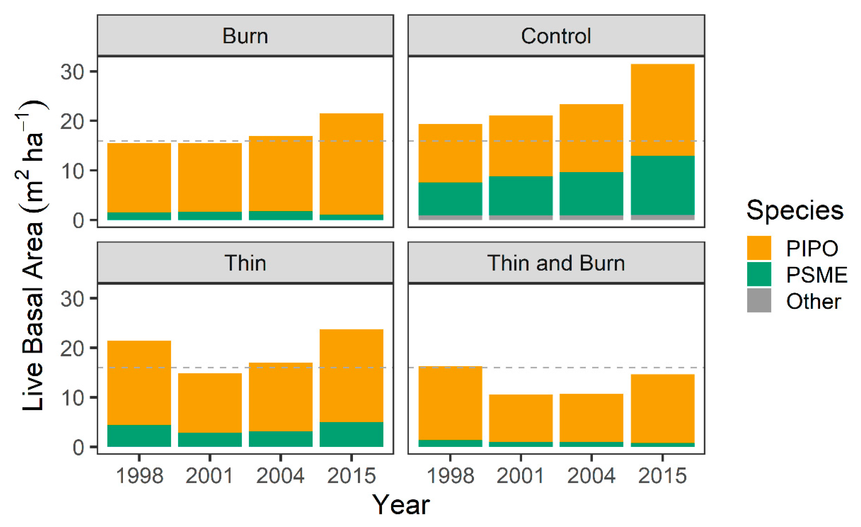 Forests 12 01306 g003