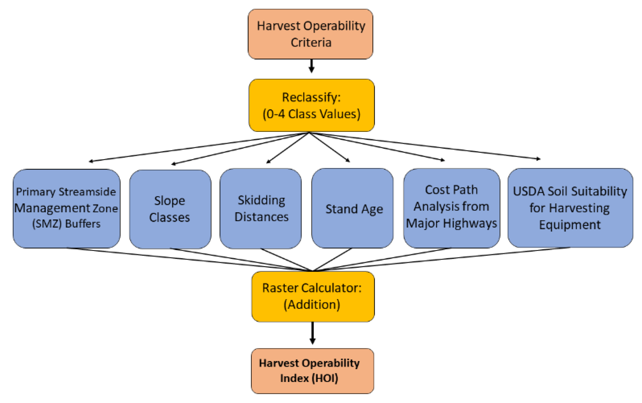 Forests 12 01307 g001 550