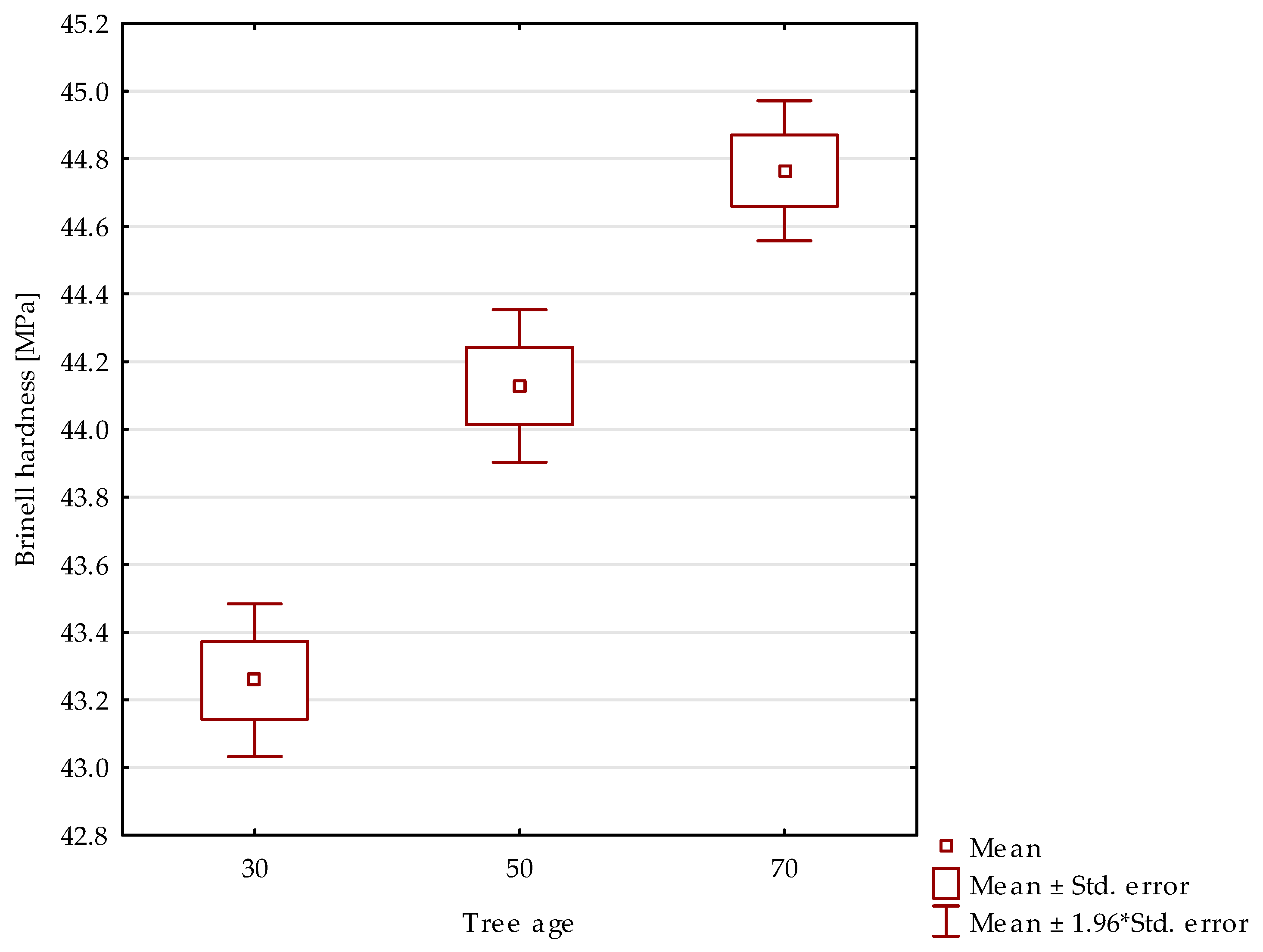 Forests 12 01308 g004