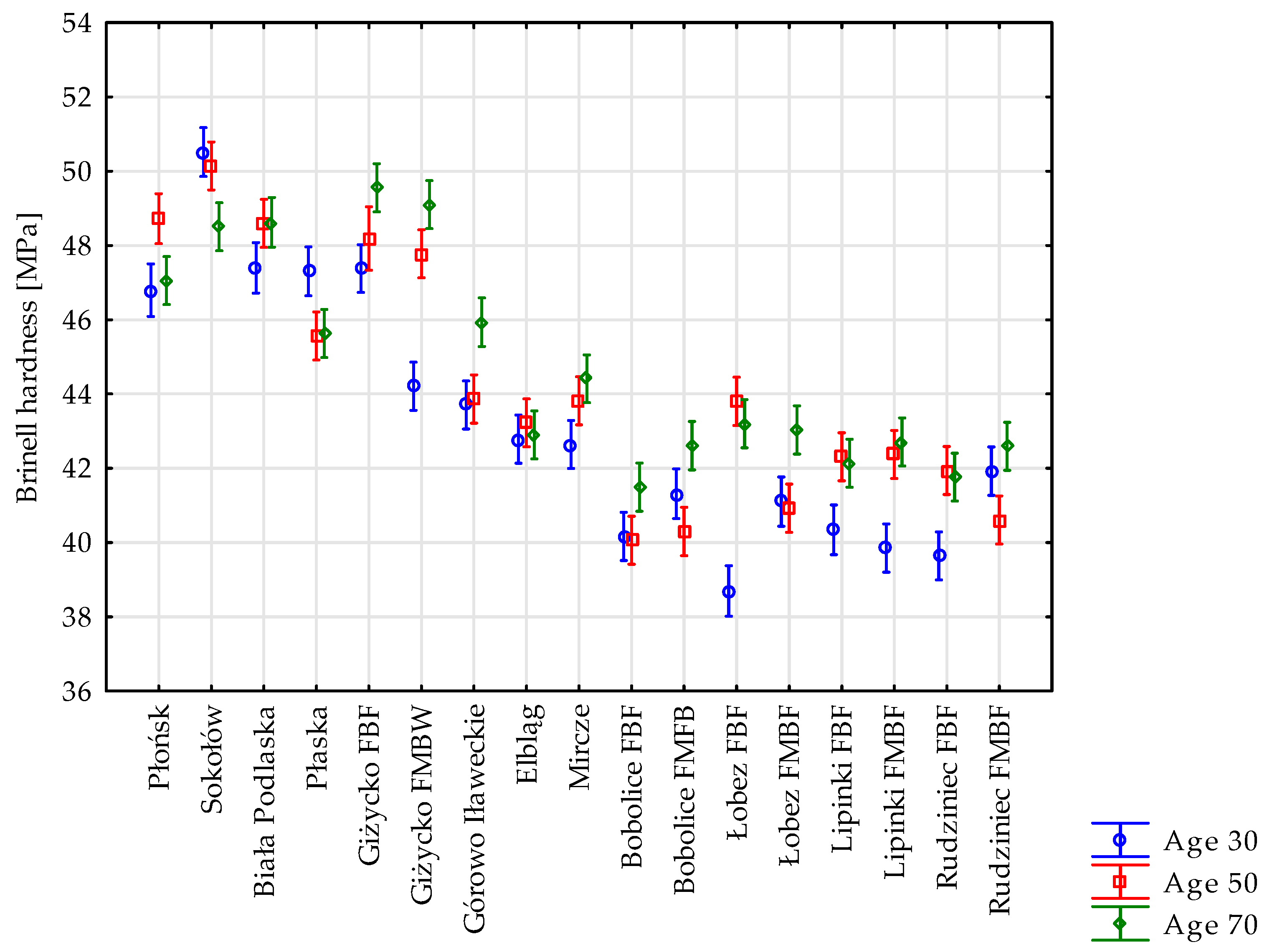 Forests 12 01308 g005