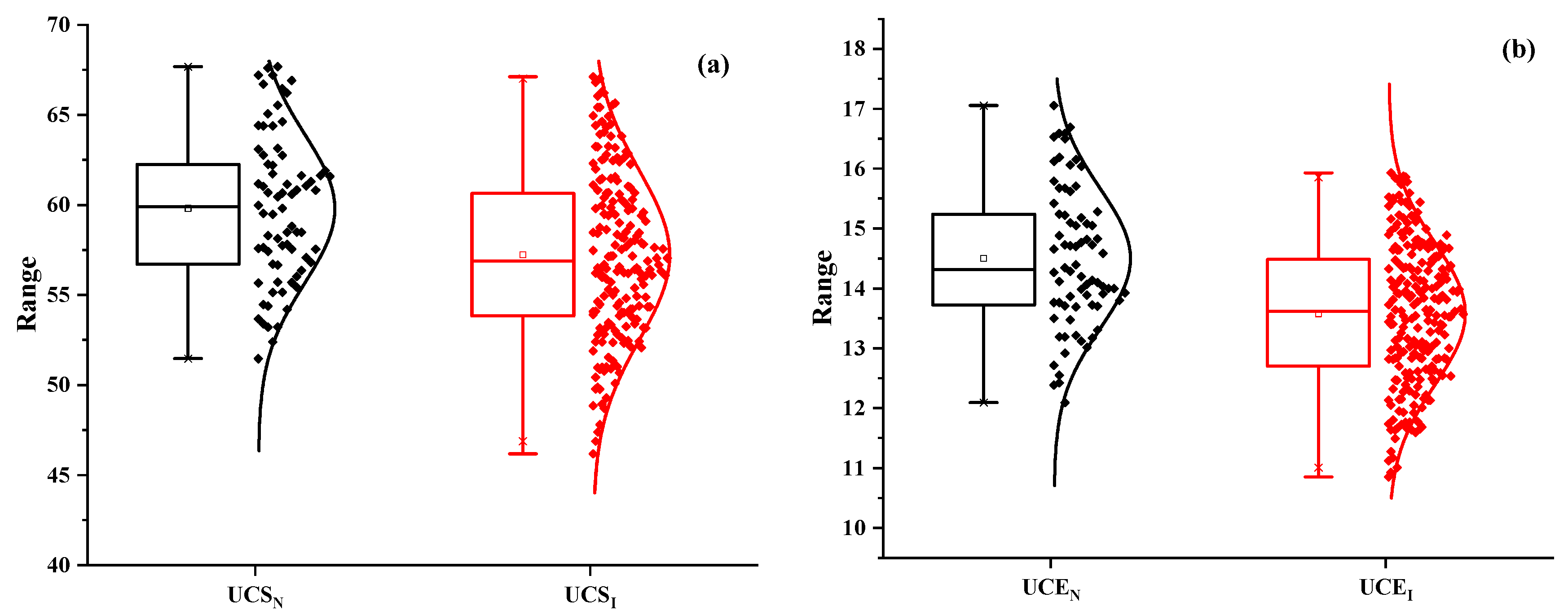 Forests 12 01309 g007a Forests 12 01309 g007a
