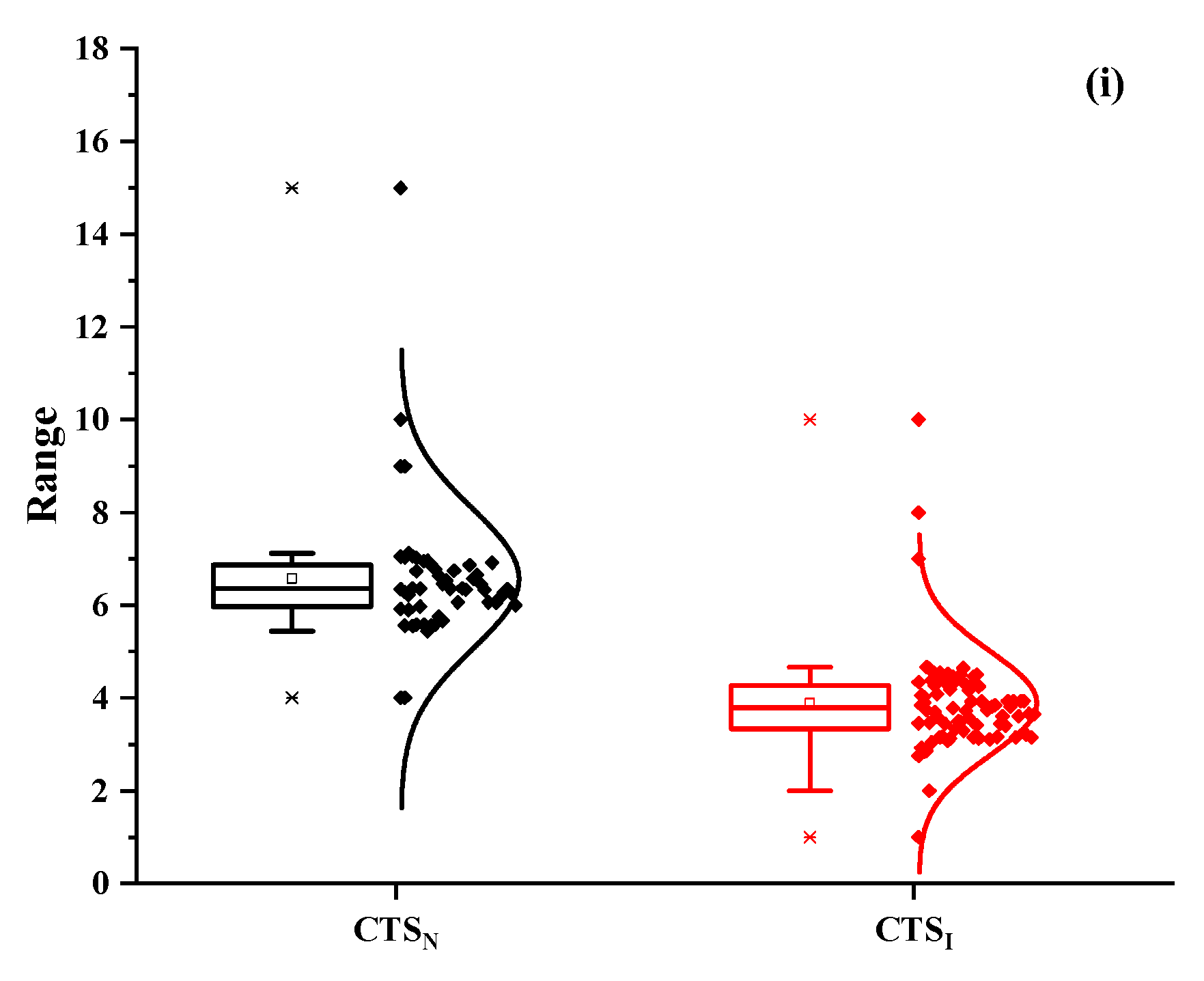 Forests 12 01309 g007c Forests 12 01309 g007c