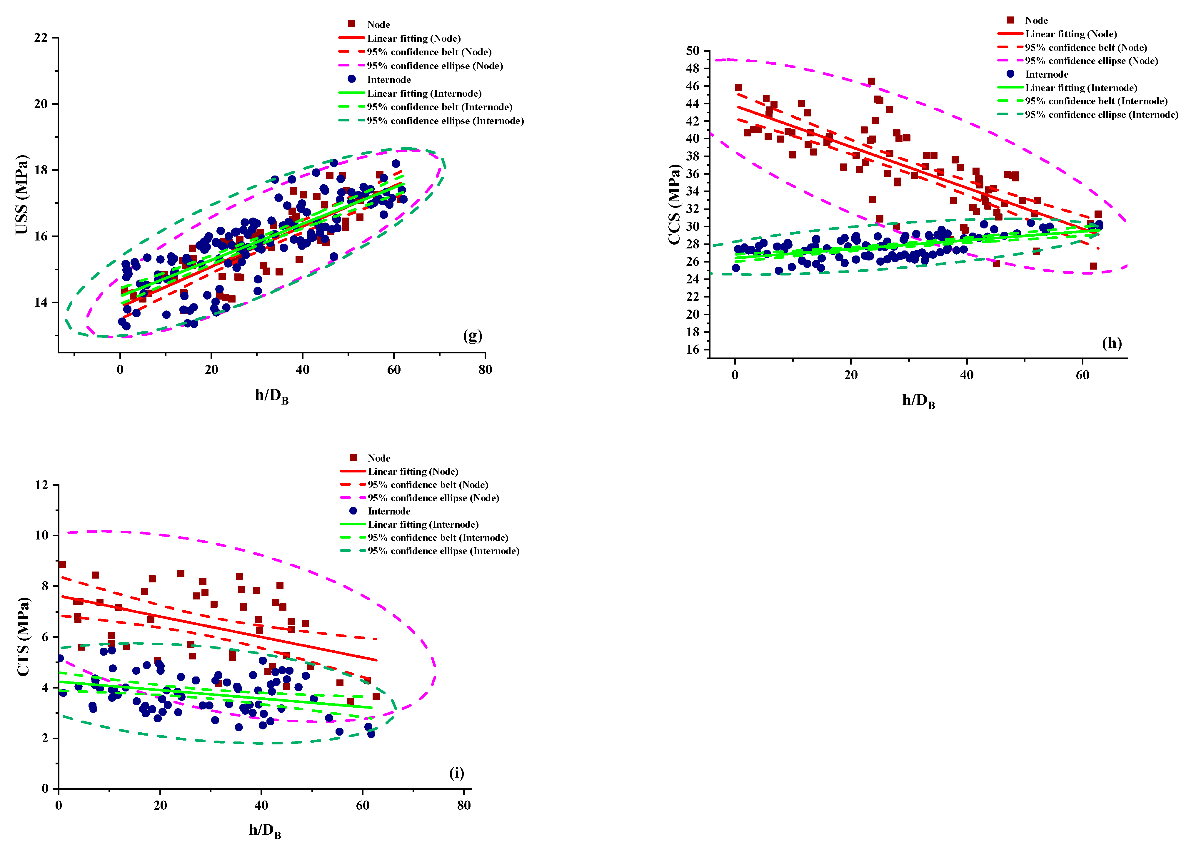 Forests 12 01309 g008b Forests 12 01309 g008b