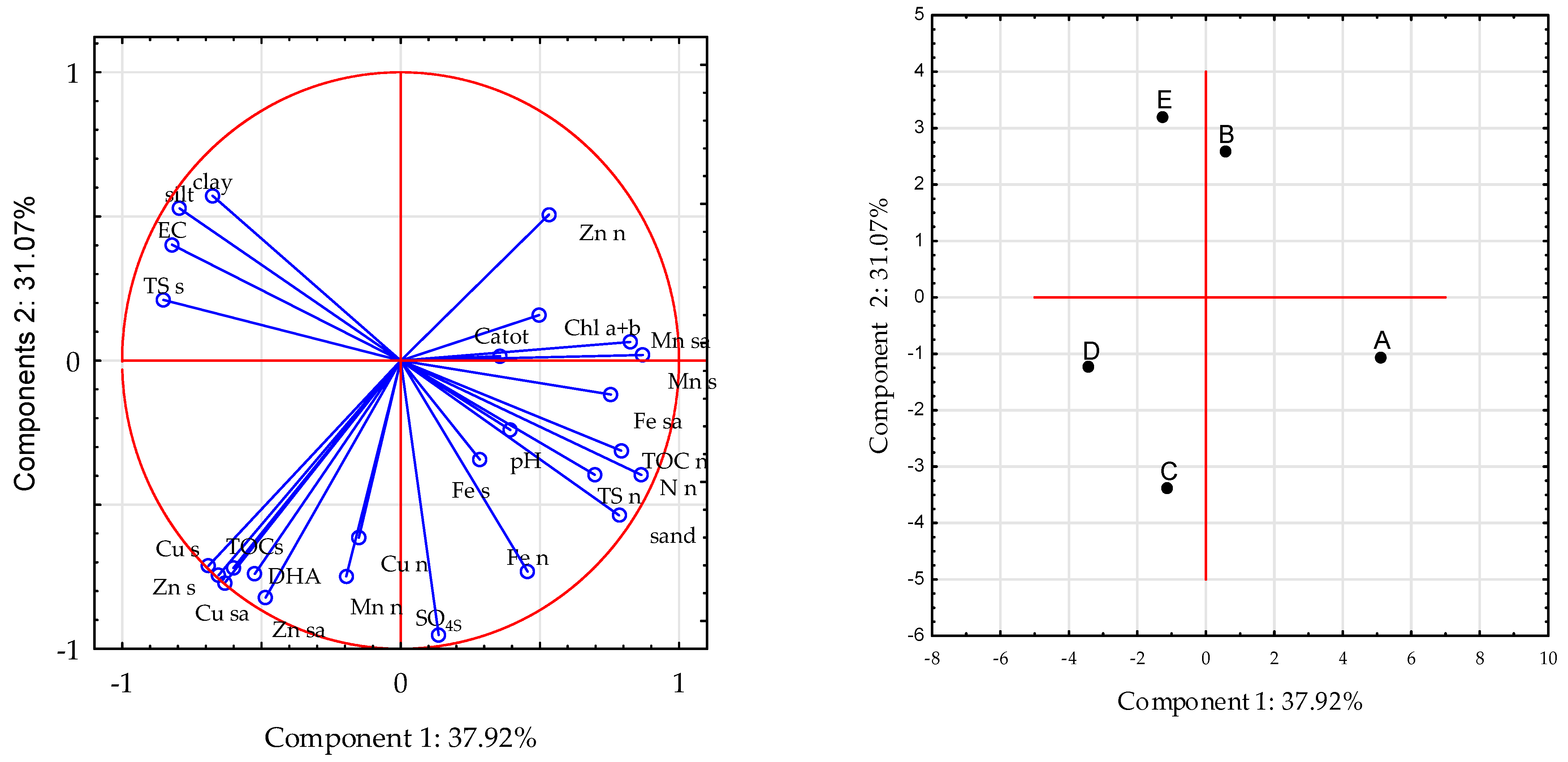 Forests 12 01310 g002 Forests 12 01310 g002