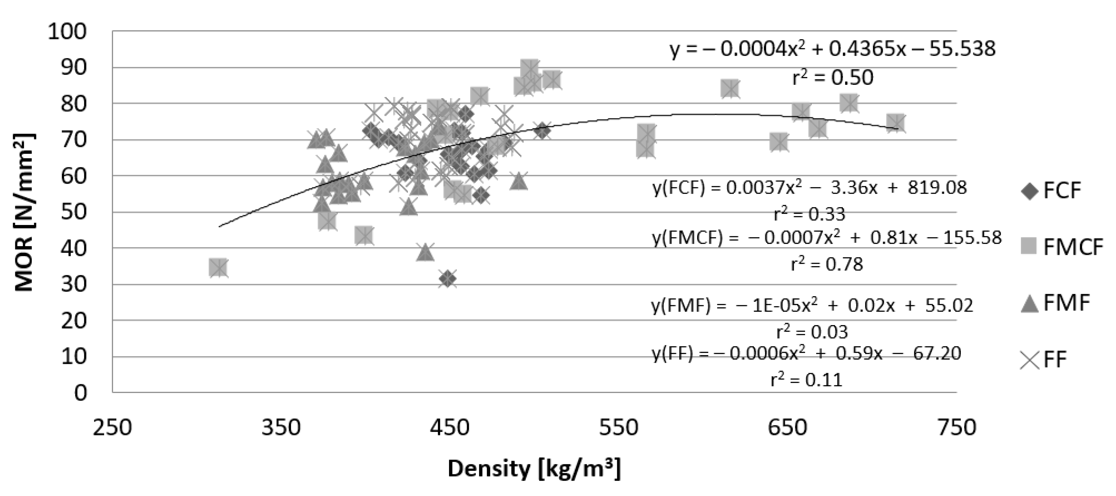Forests 12 01311 g004