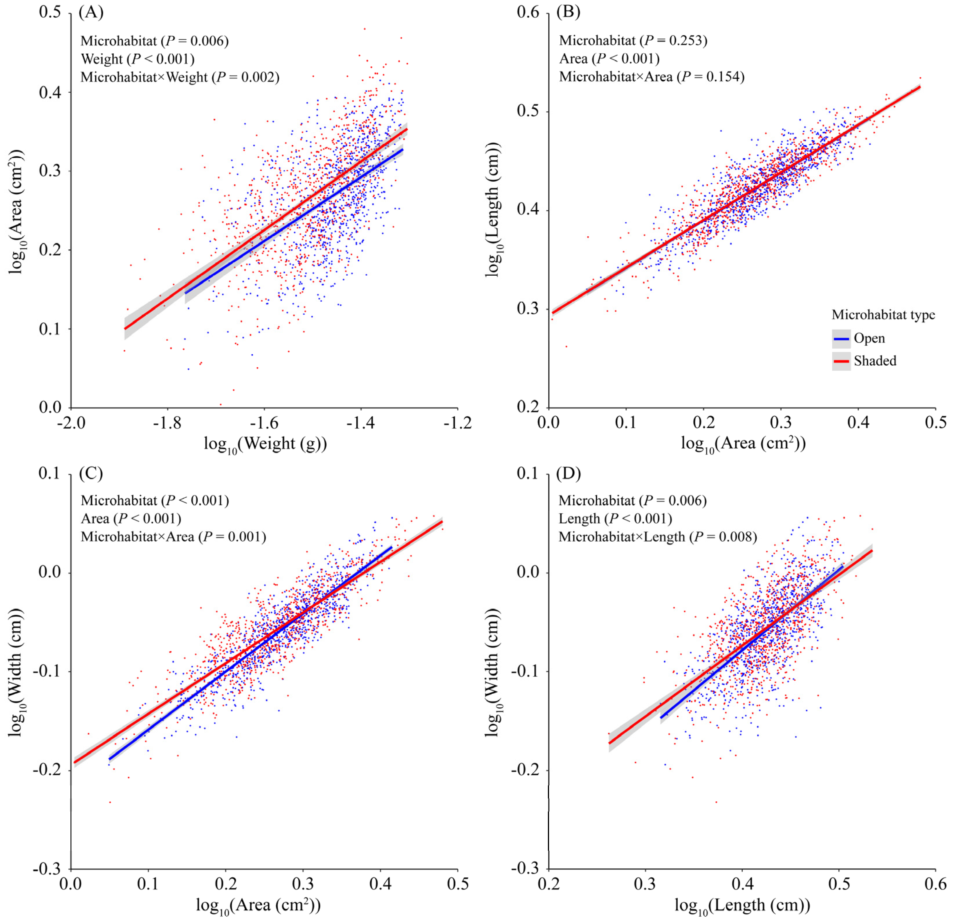 Forests 12 01313 g004