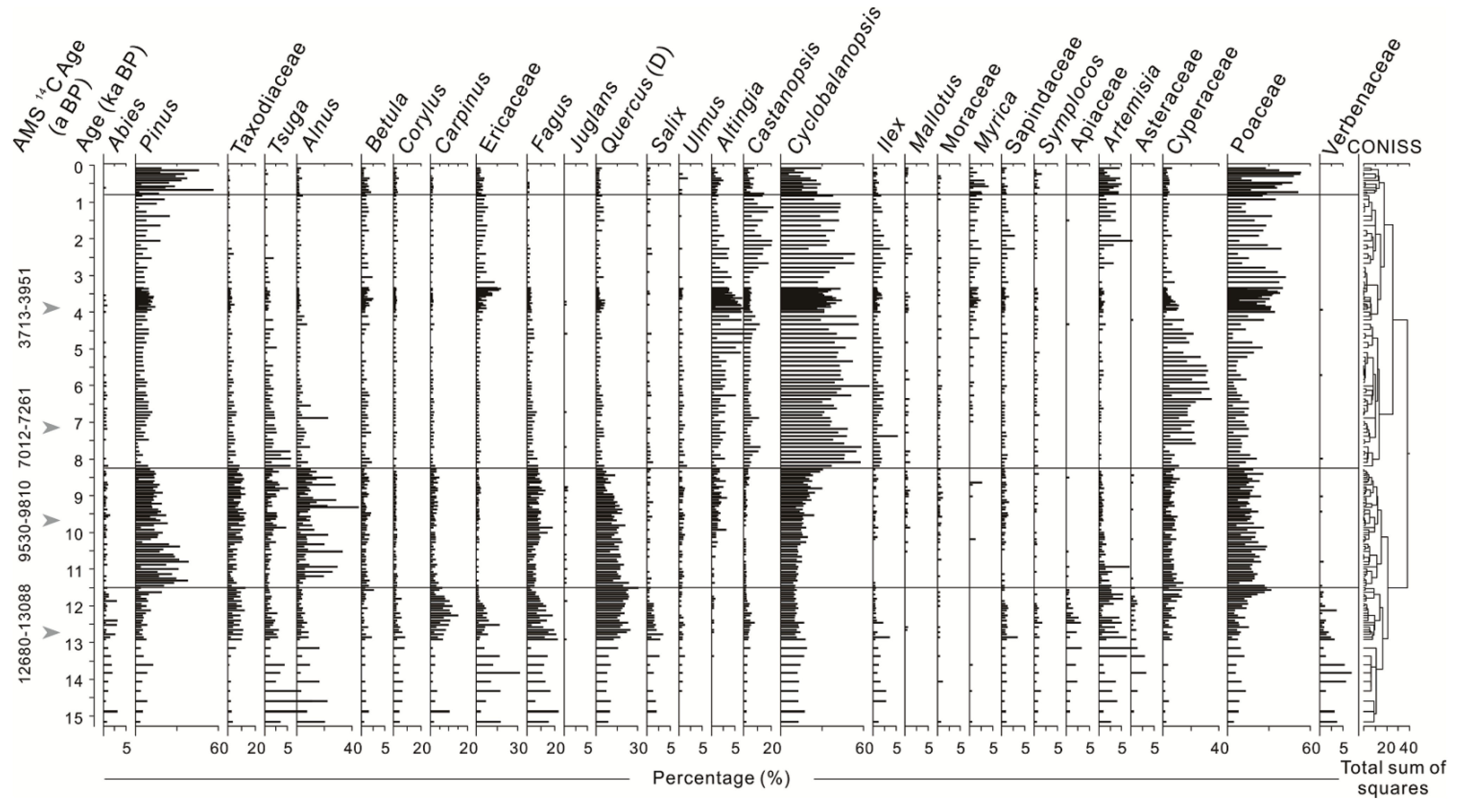 Forests 12 01314 g002 550