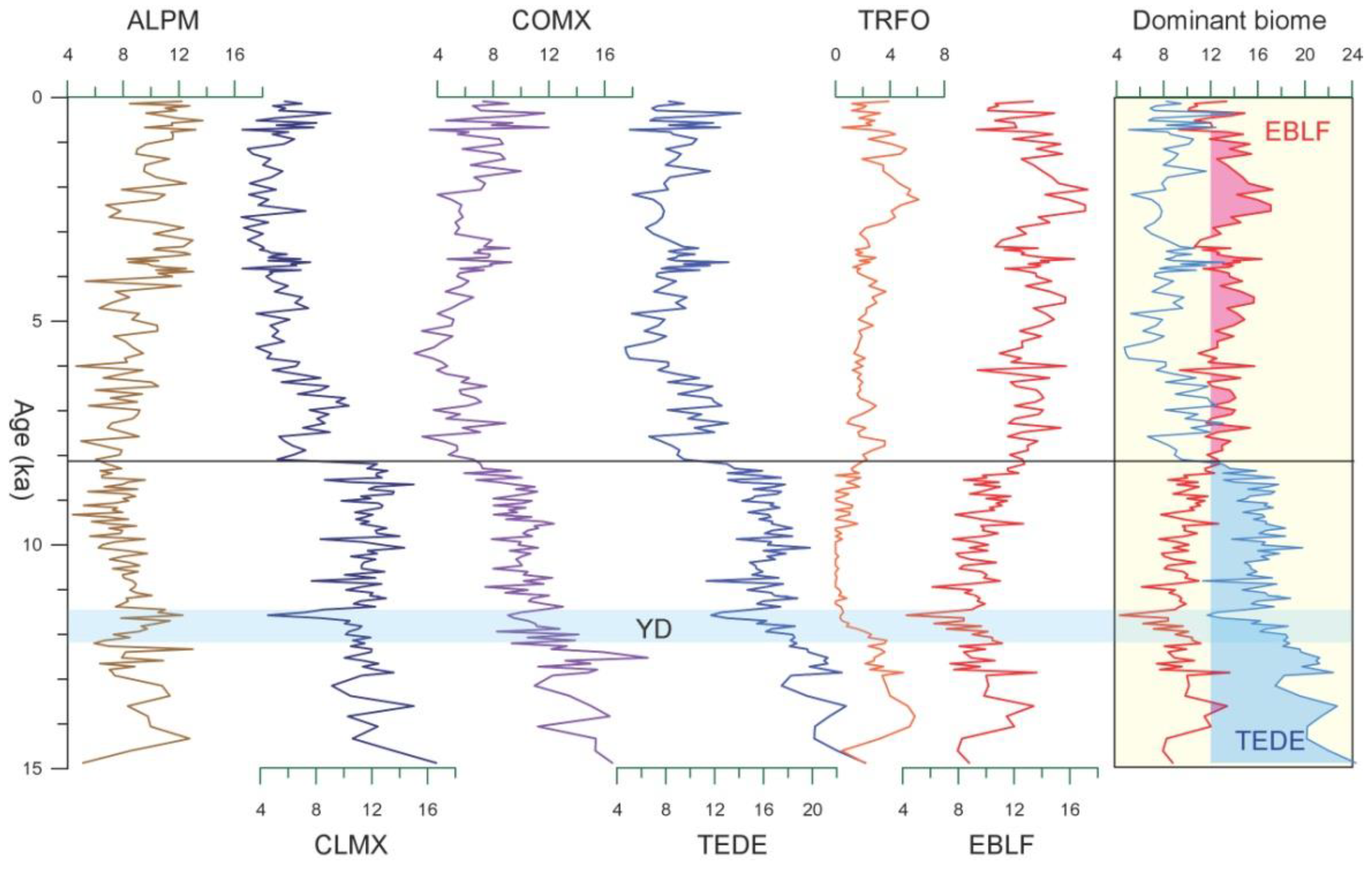 Forests 12 01314 g003 550