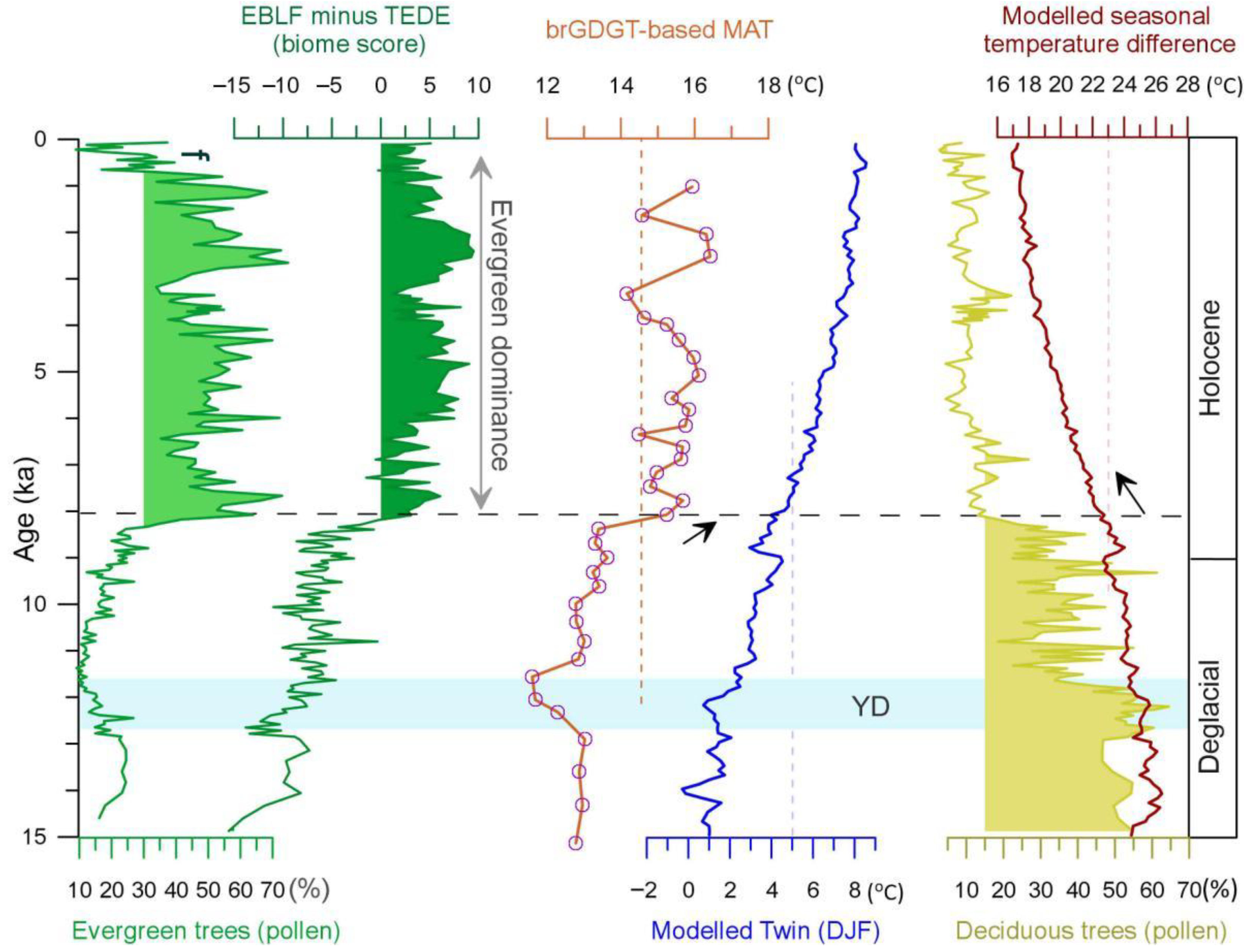 Forests 12 01314 g005 550