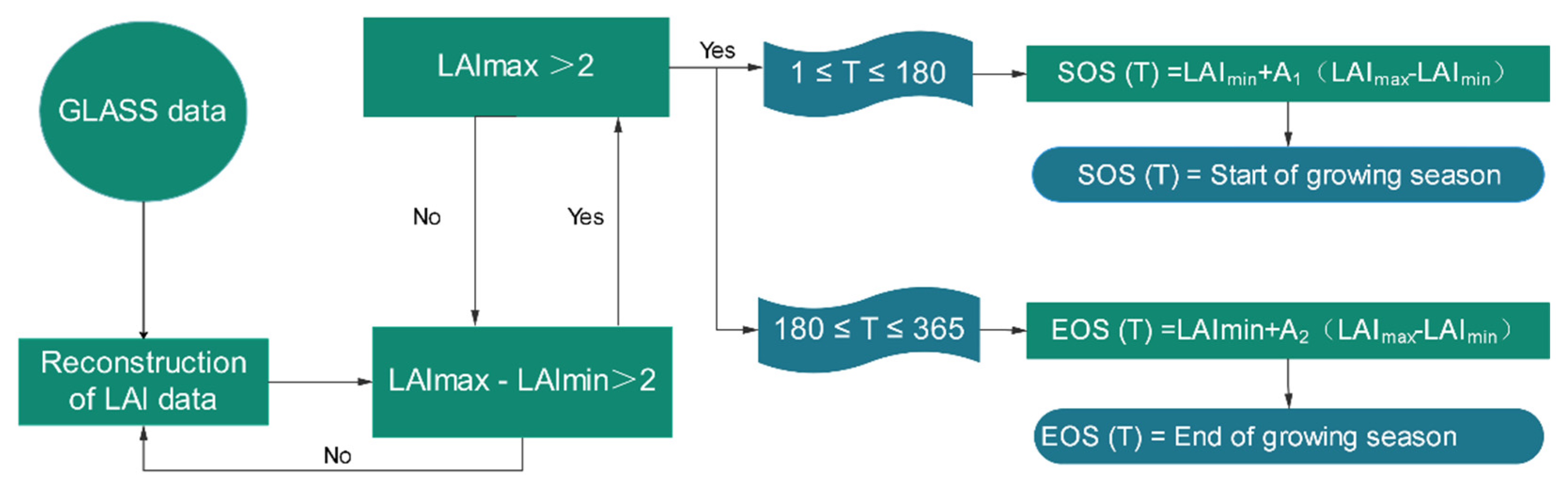 Forests 12 01315 g003