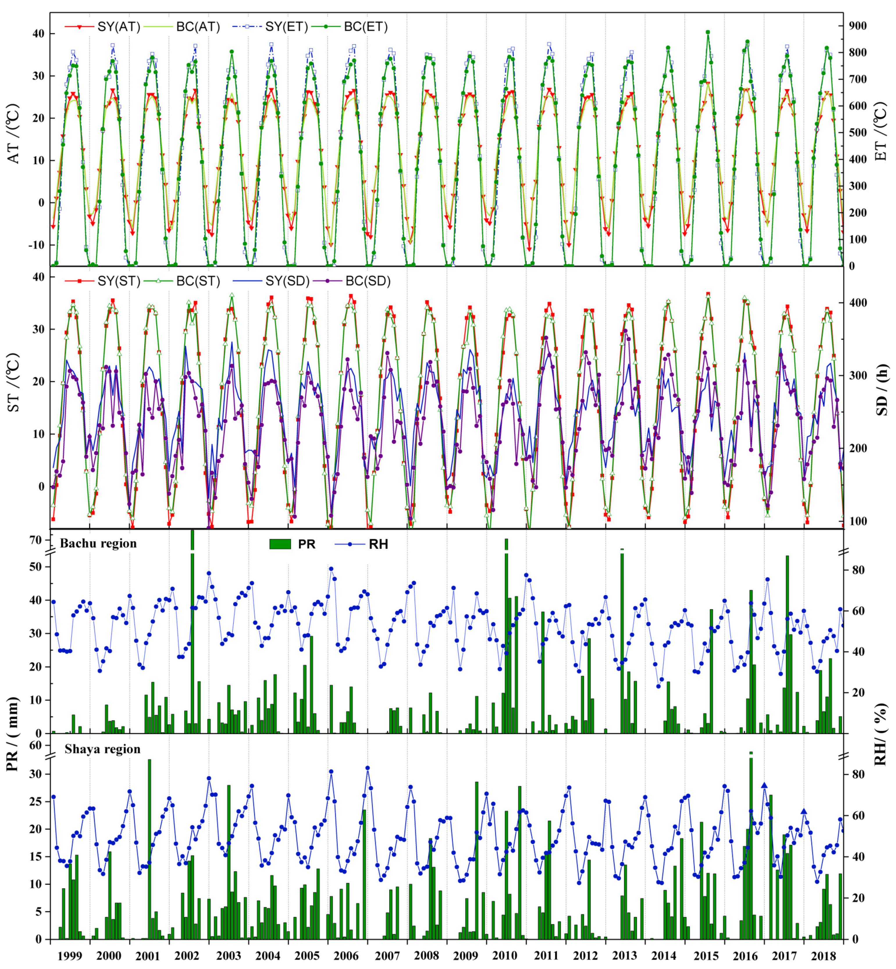 Forests 12 01315 g004