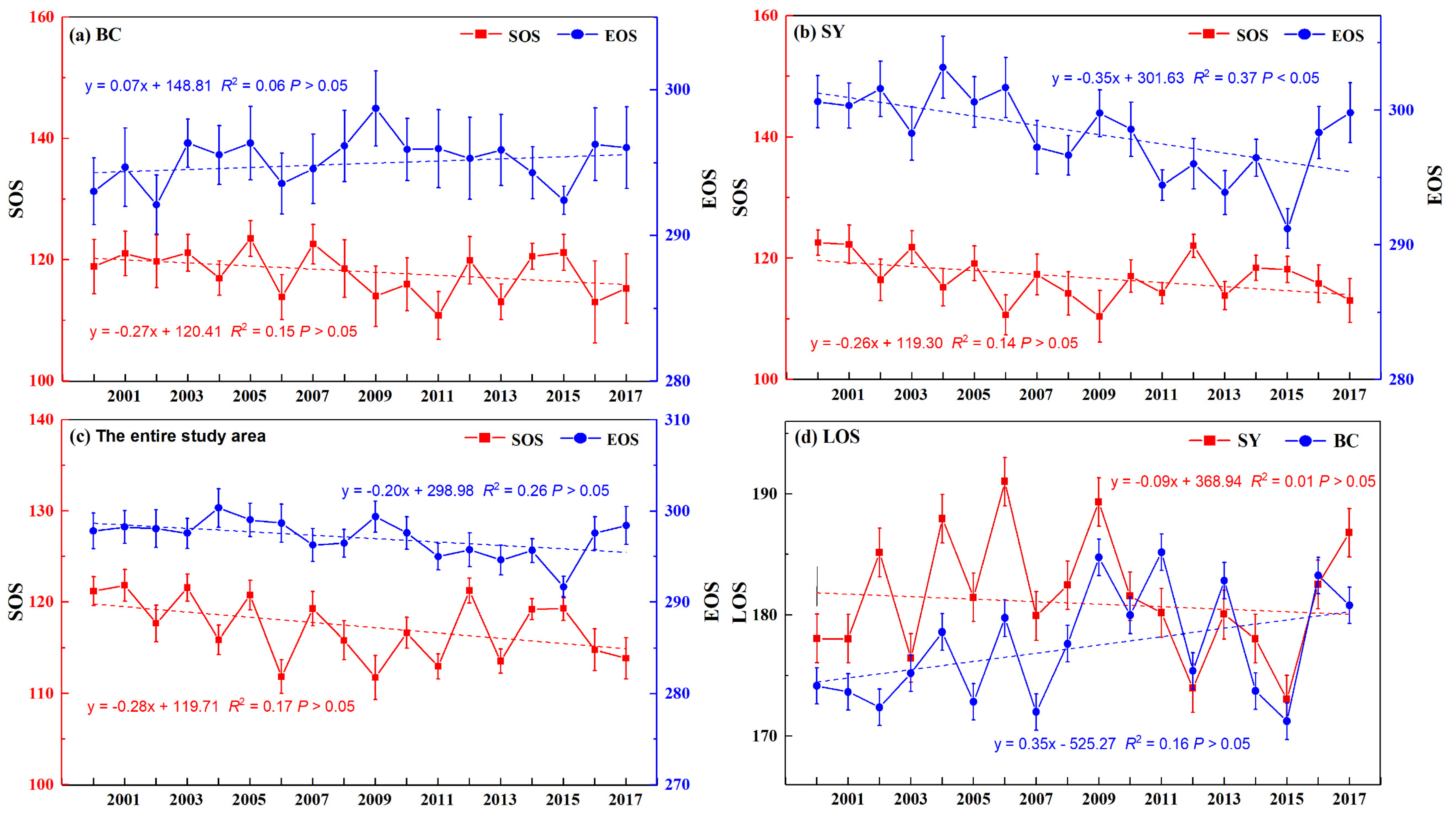 Forests 12 01315 g005