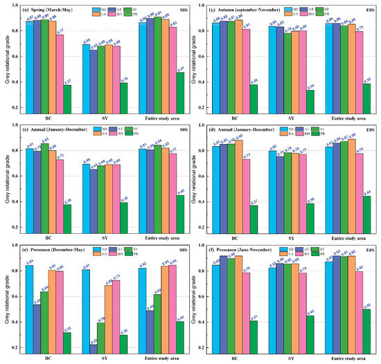 Populus euphratica Phenology and Its Response to Climate Populus euphratica Phenology and Its Response to Climate