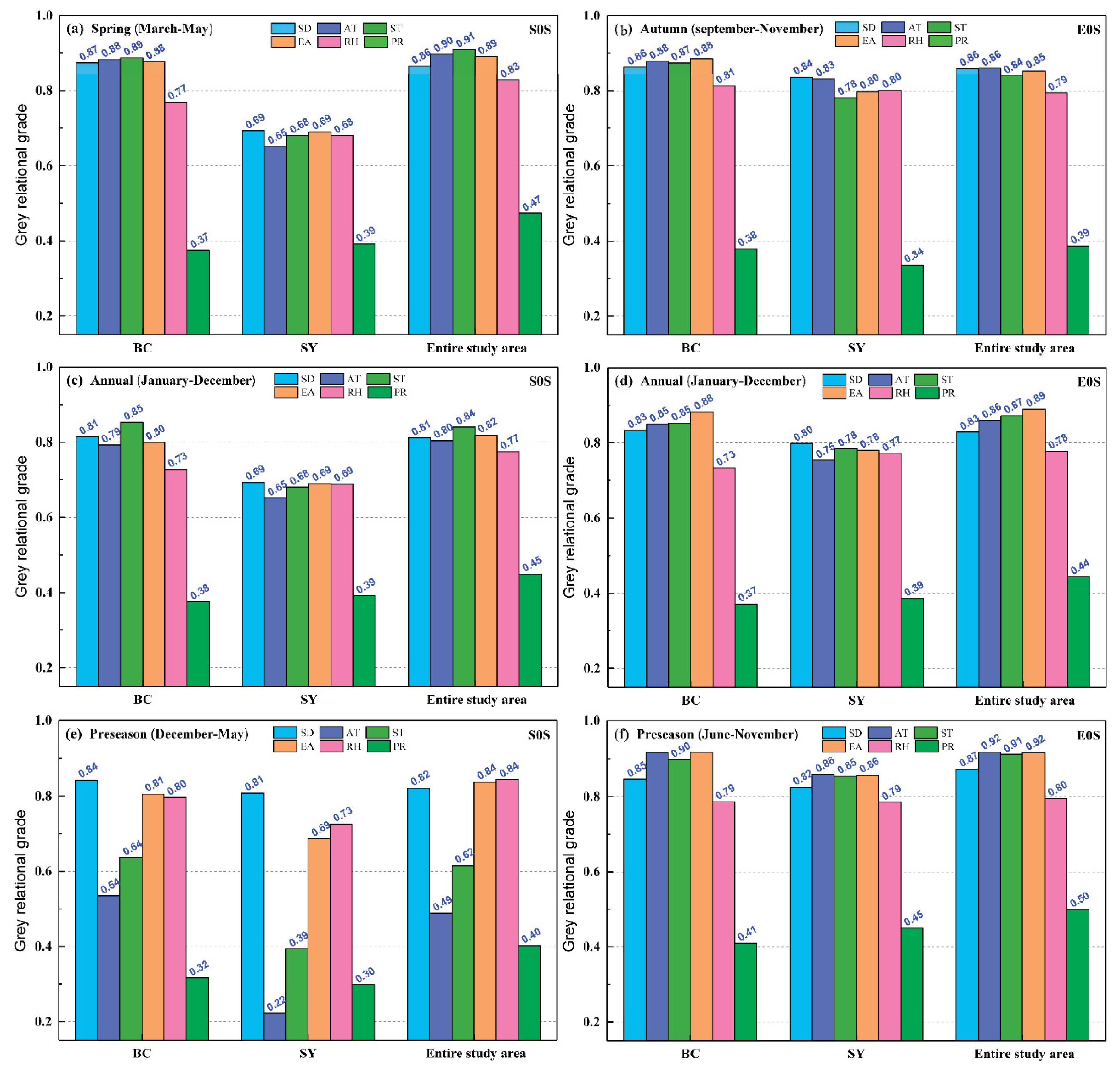 Forests 12 01315 g006